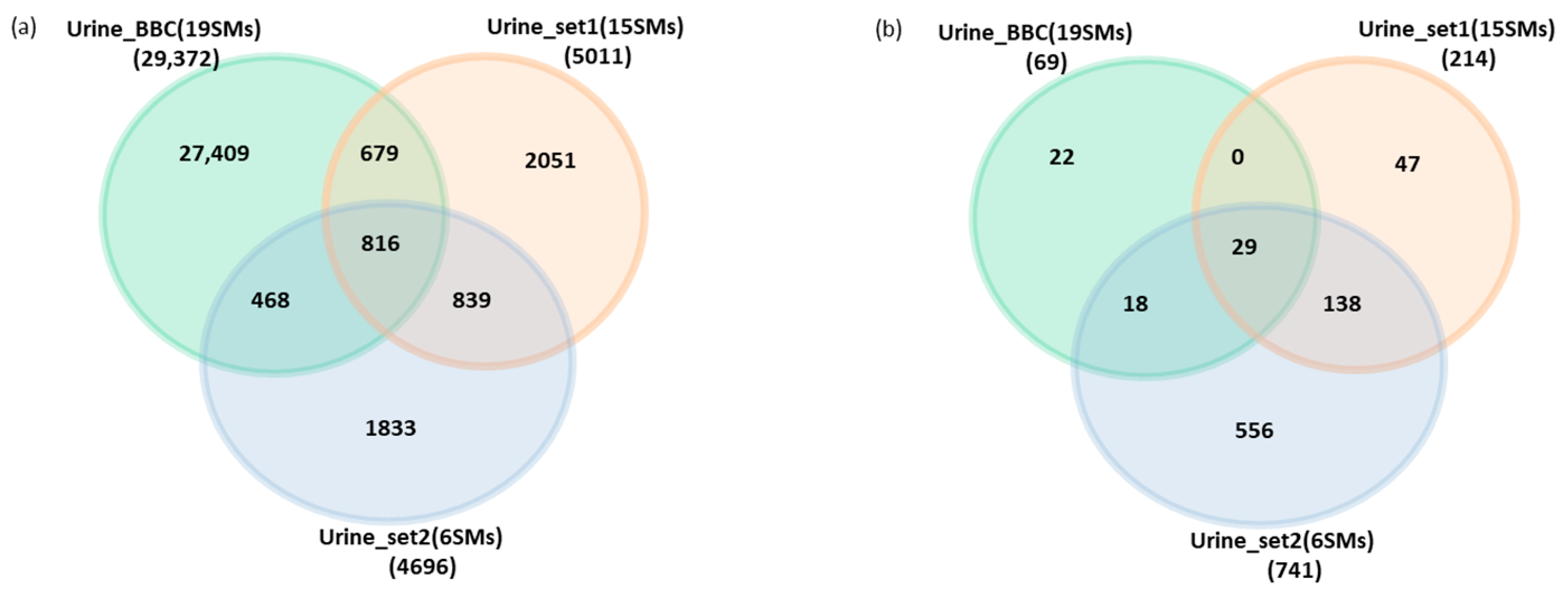 Proteomes 12 00018 g006