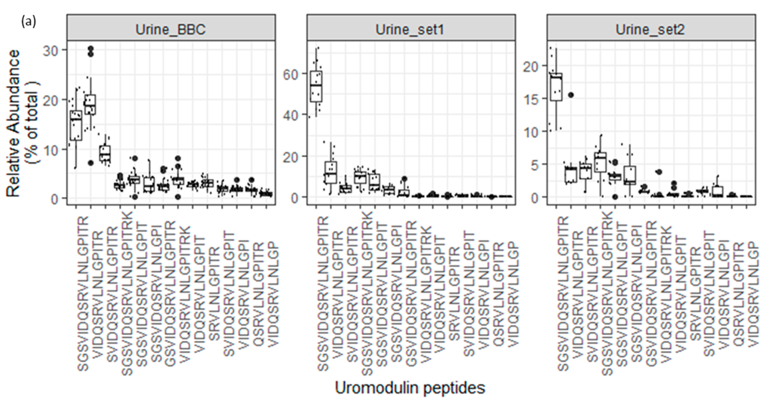 Proteomes 12 00018 g007a