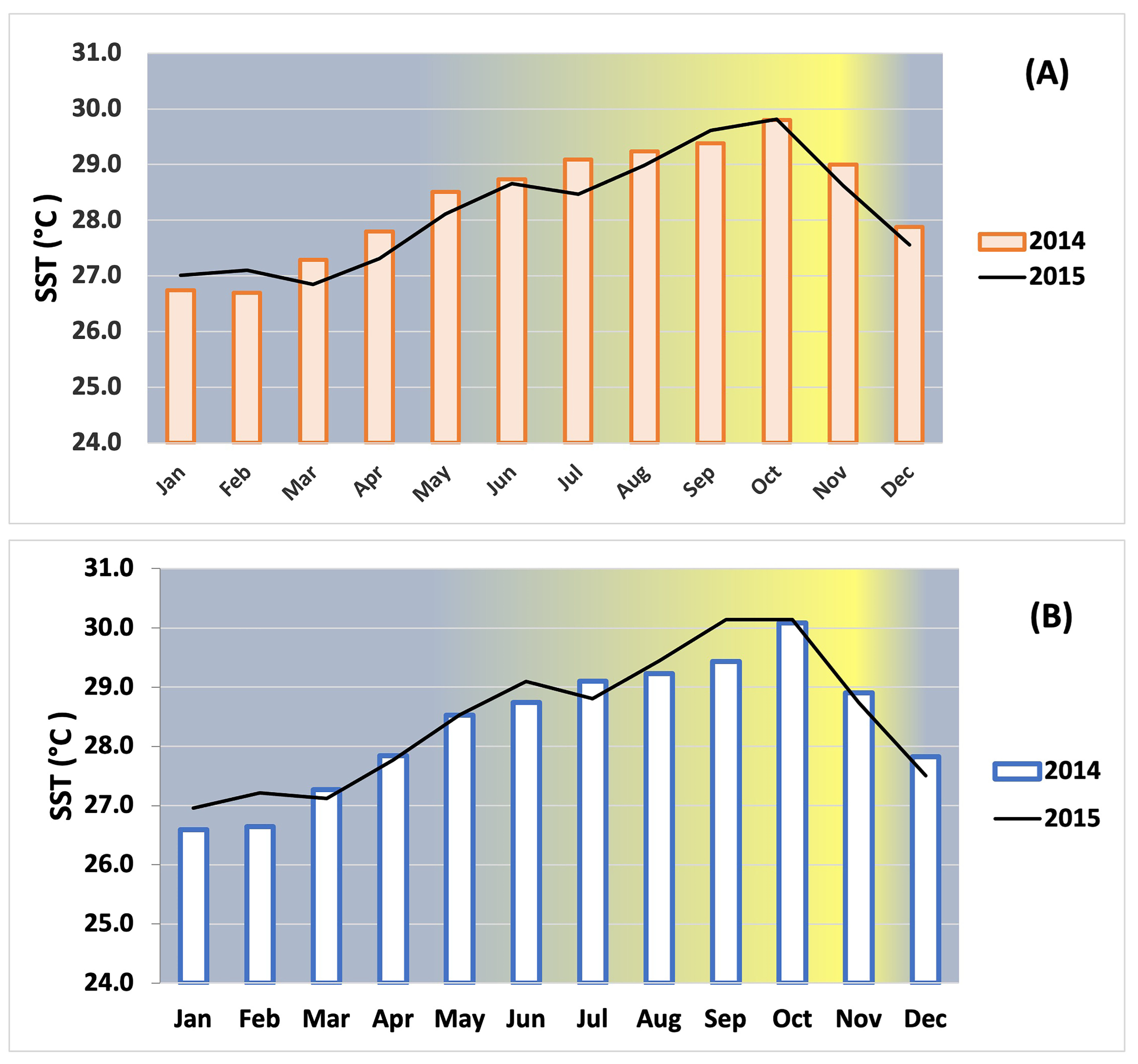 Proteomes 12 00020 g001