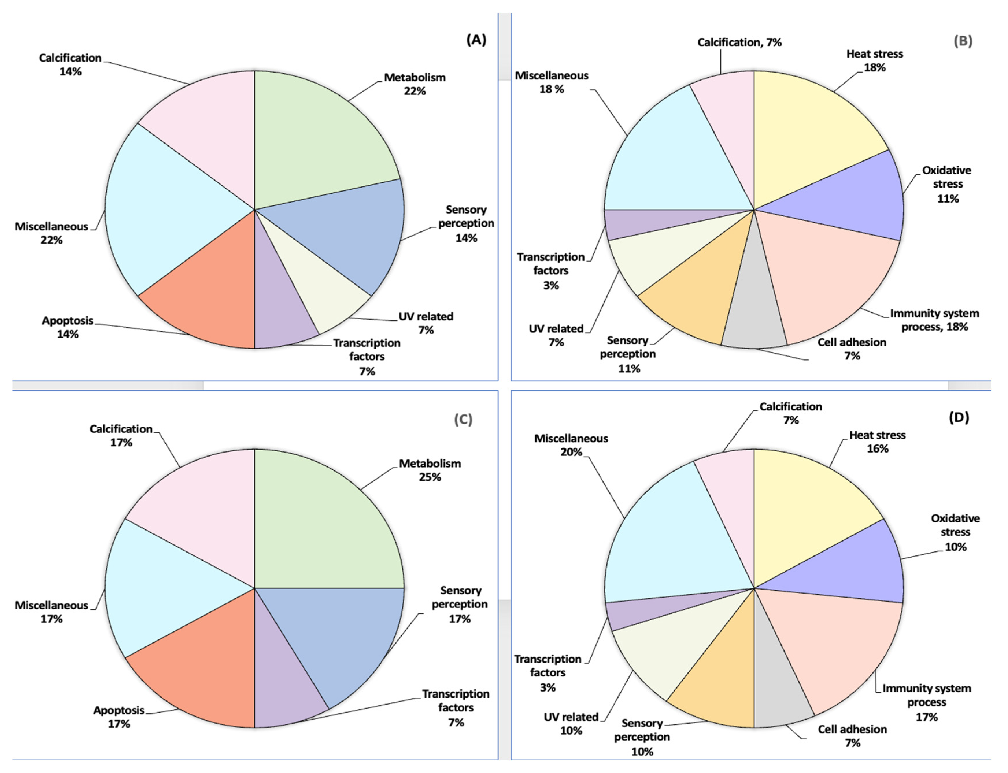 Proteomes 12 00020 g004