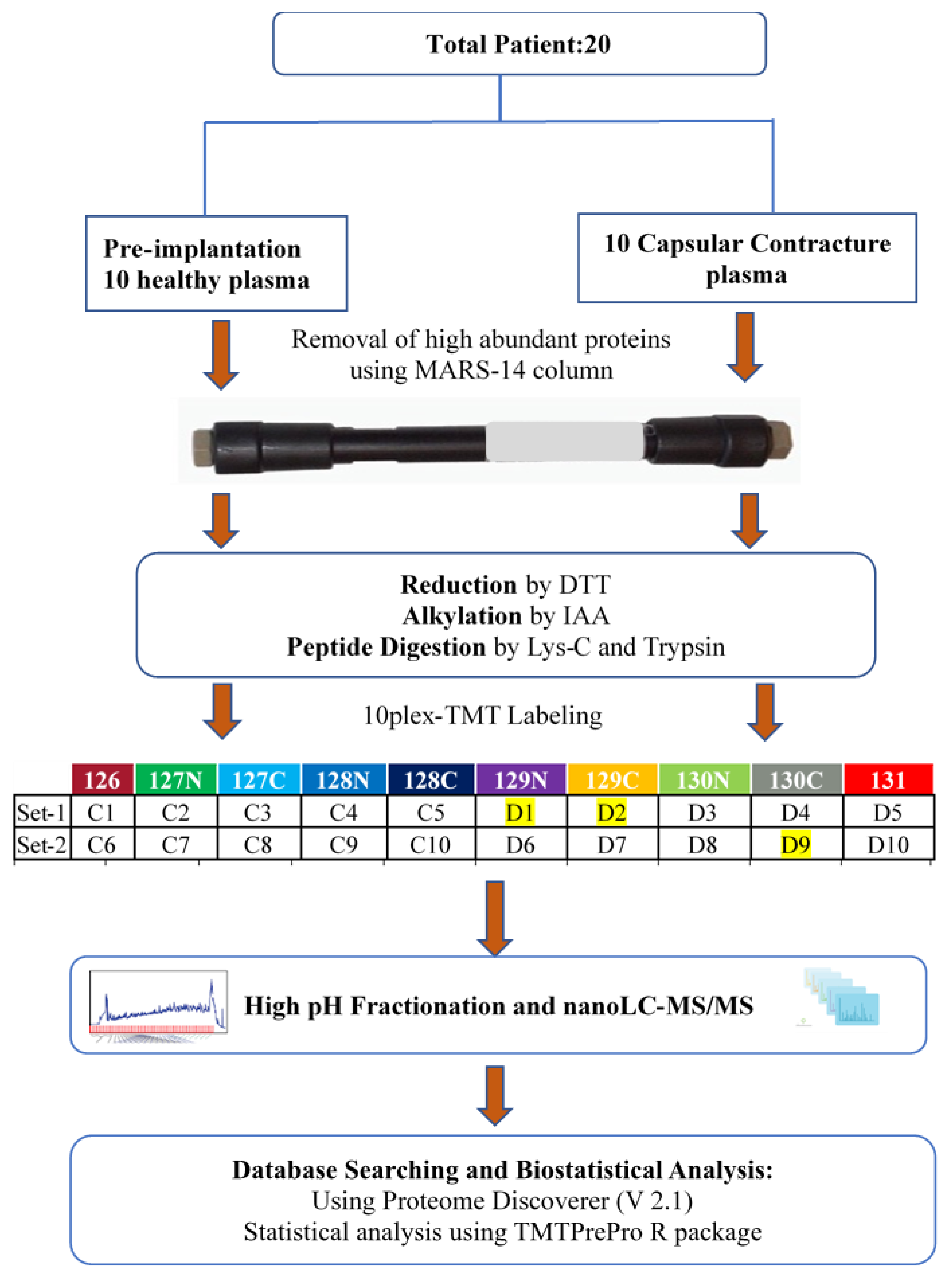 Proteomes 12 00022 g001