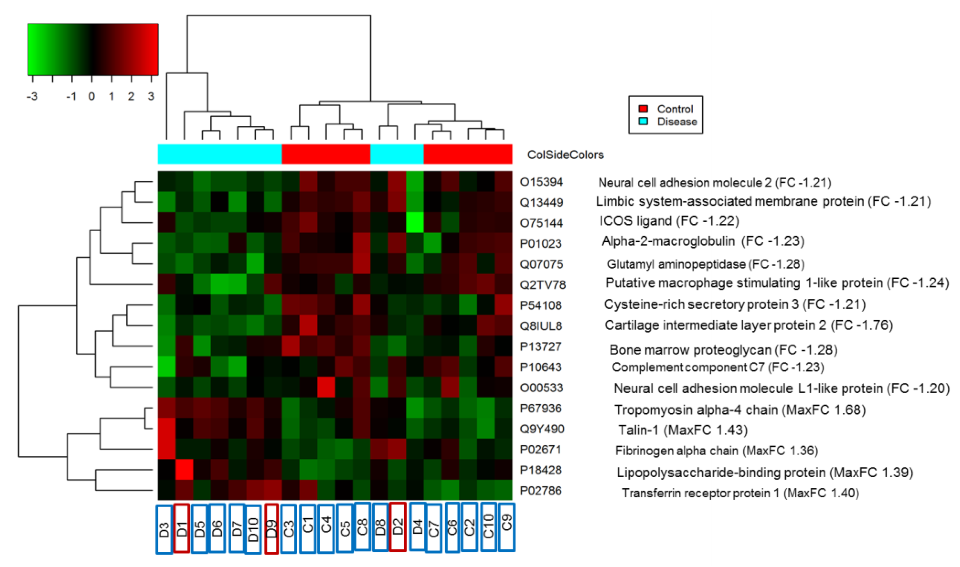 Proteomes 12 00022 g003