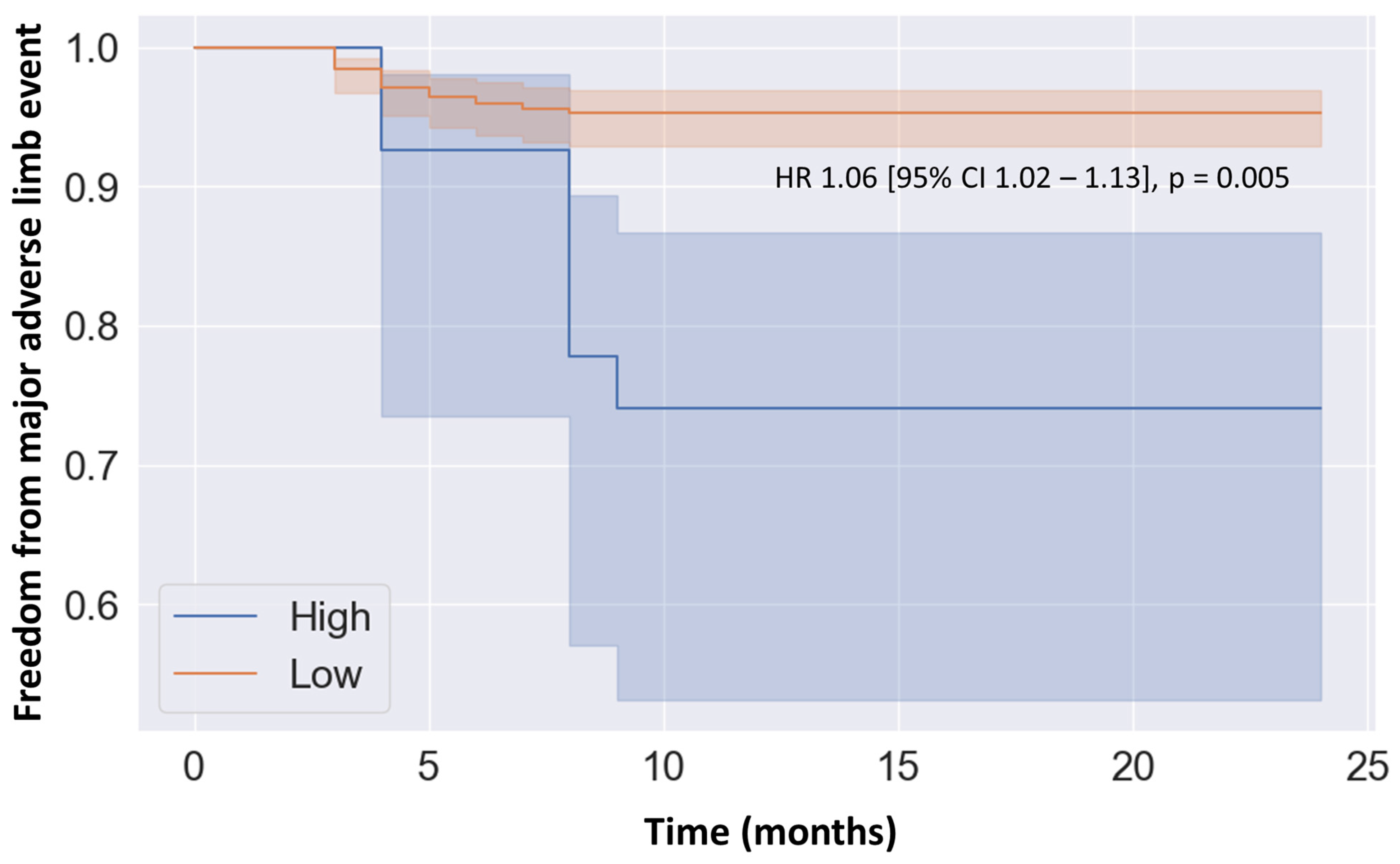 Proteomes 12 00024 g002