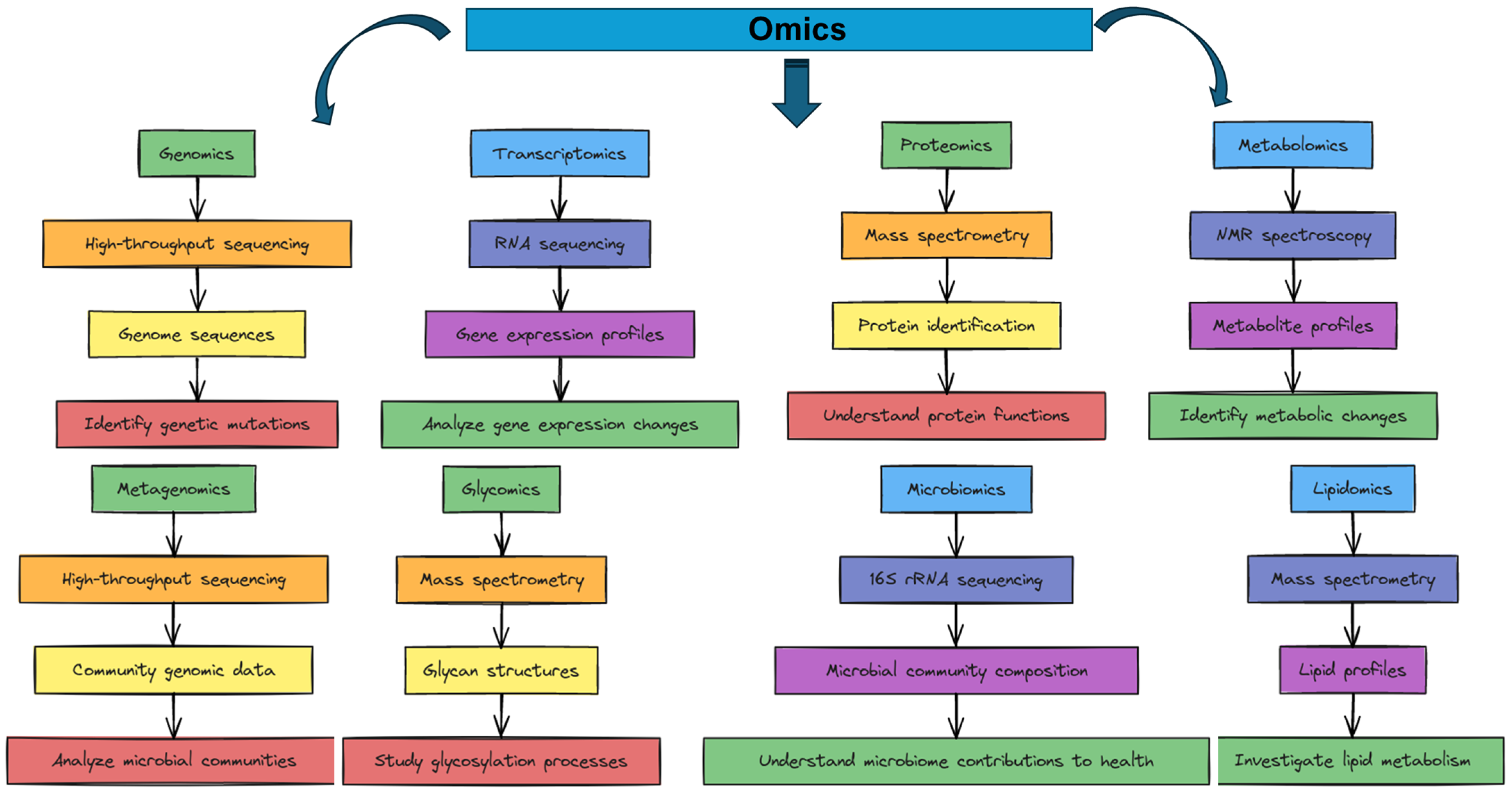 Proteomes 12 00025 g001