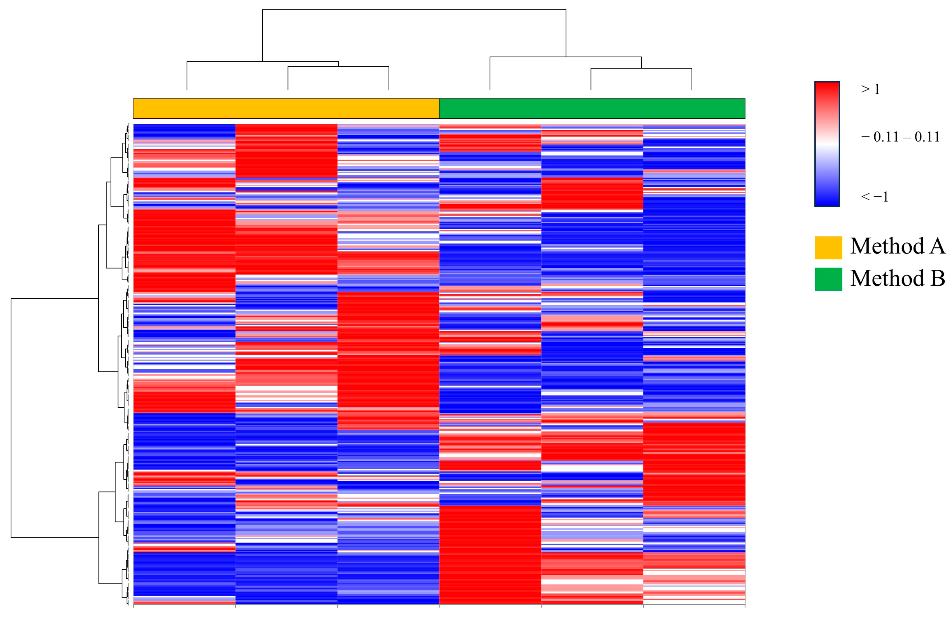 Proteomes 12 00027 g002 Proteomes 12 00027 g002