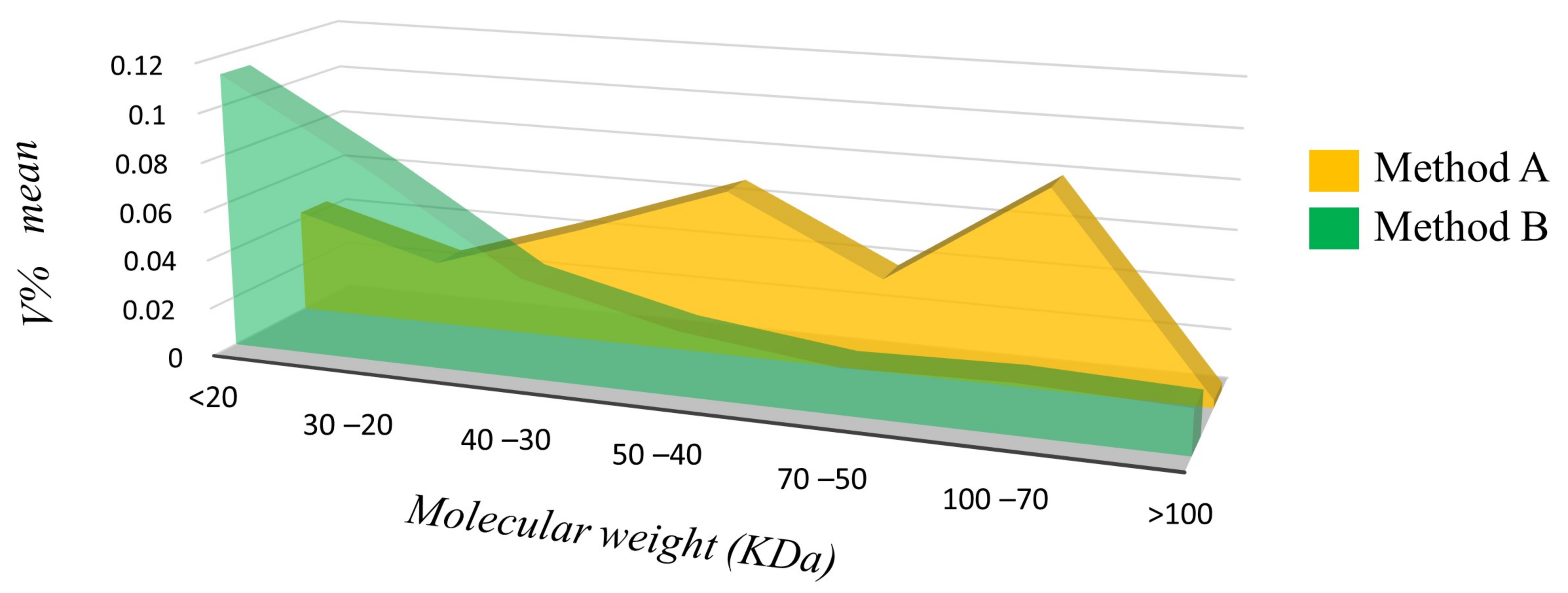 Proteomes 12 00027 g005 Proteomes 12 00027 g005