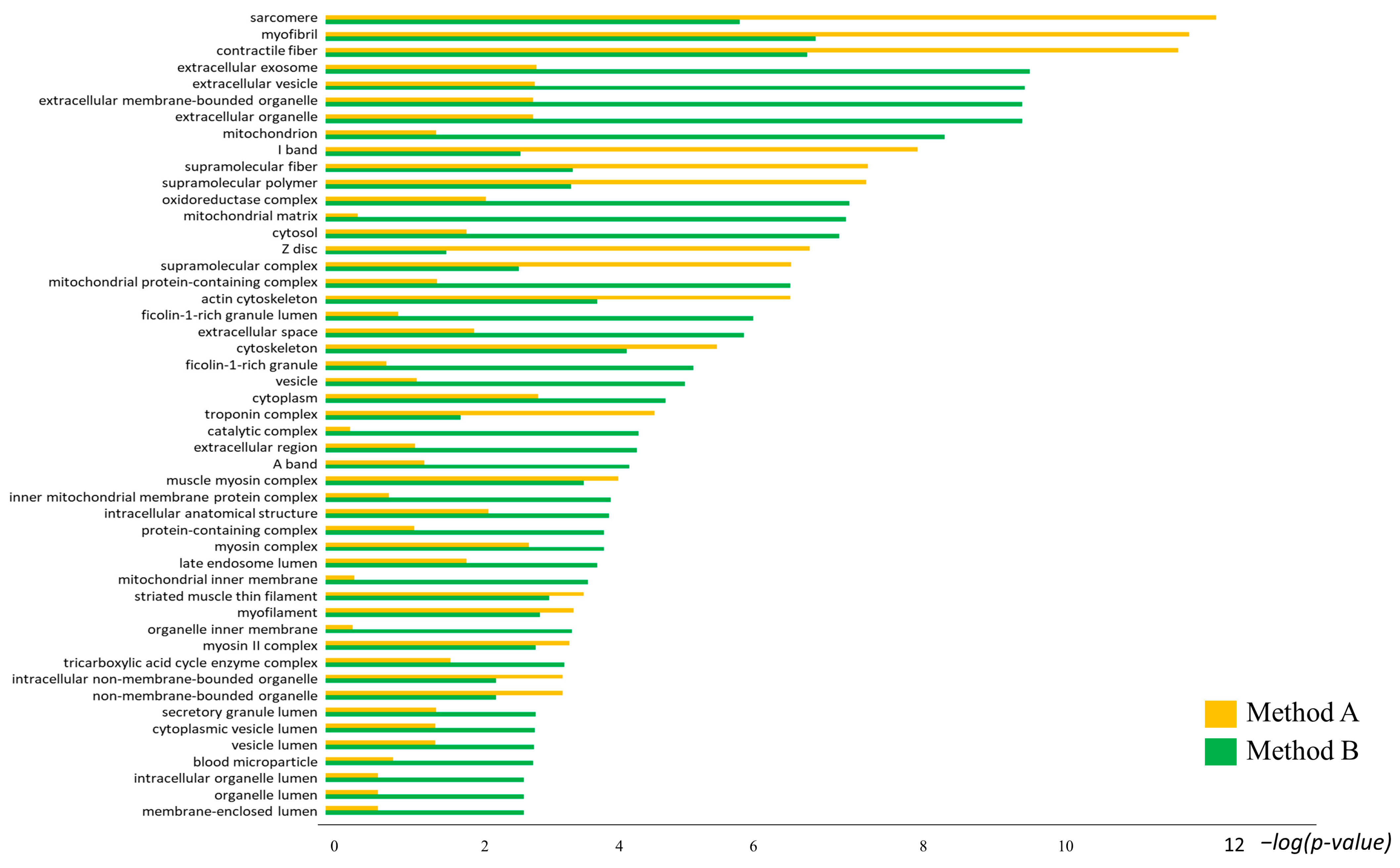 Proteomes 12 00027 g006 Proteomes 12 00027 g006
