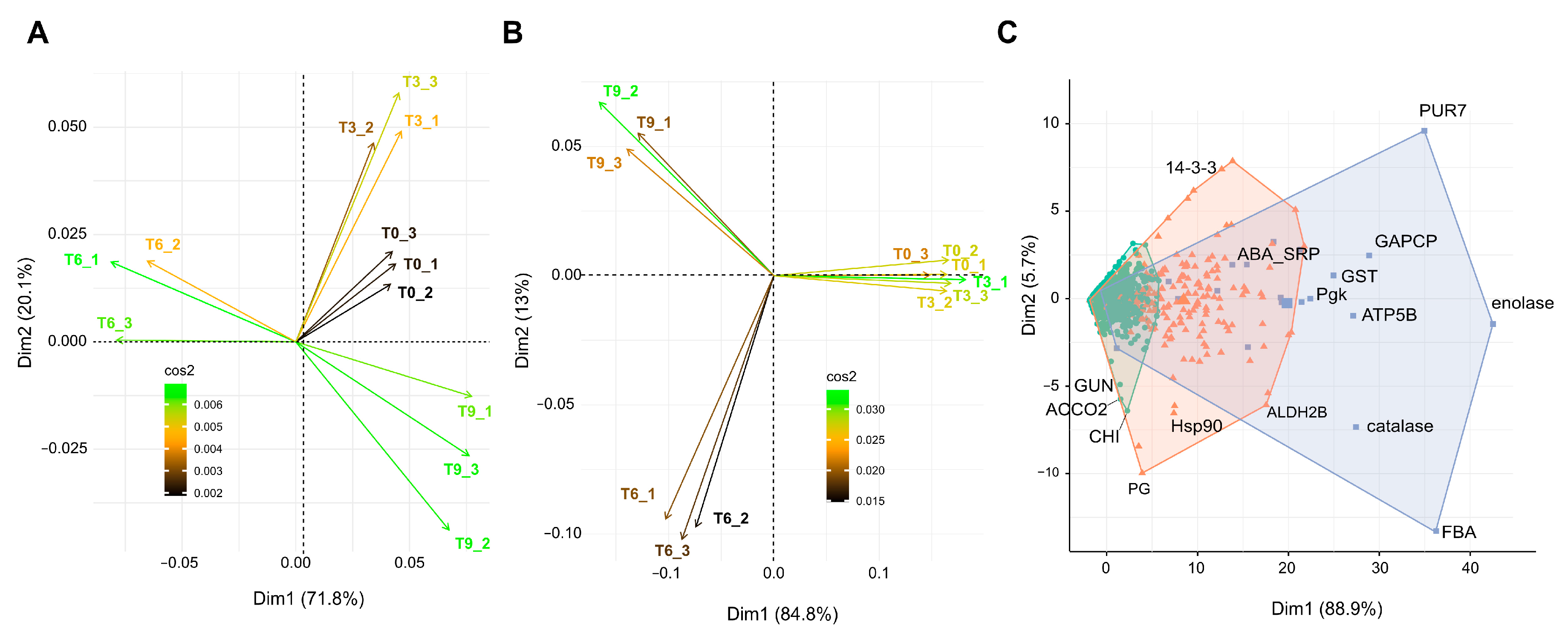 Proteomes 12 00028 g003