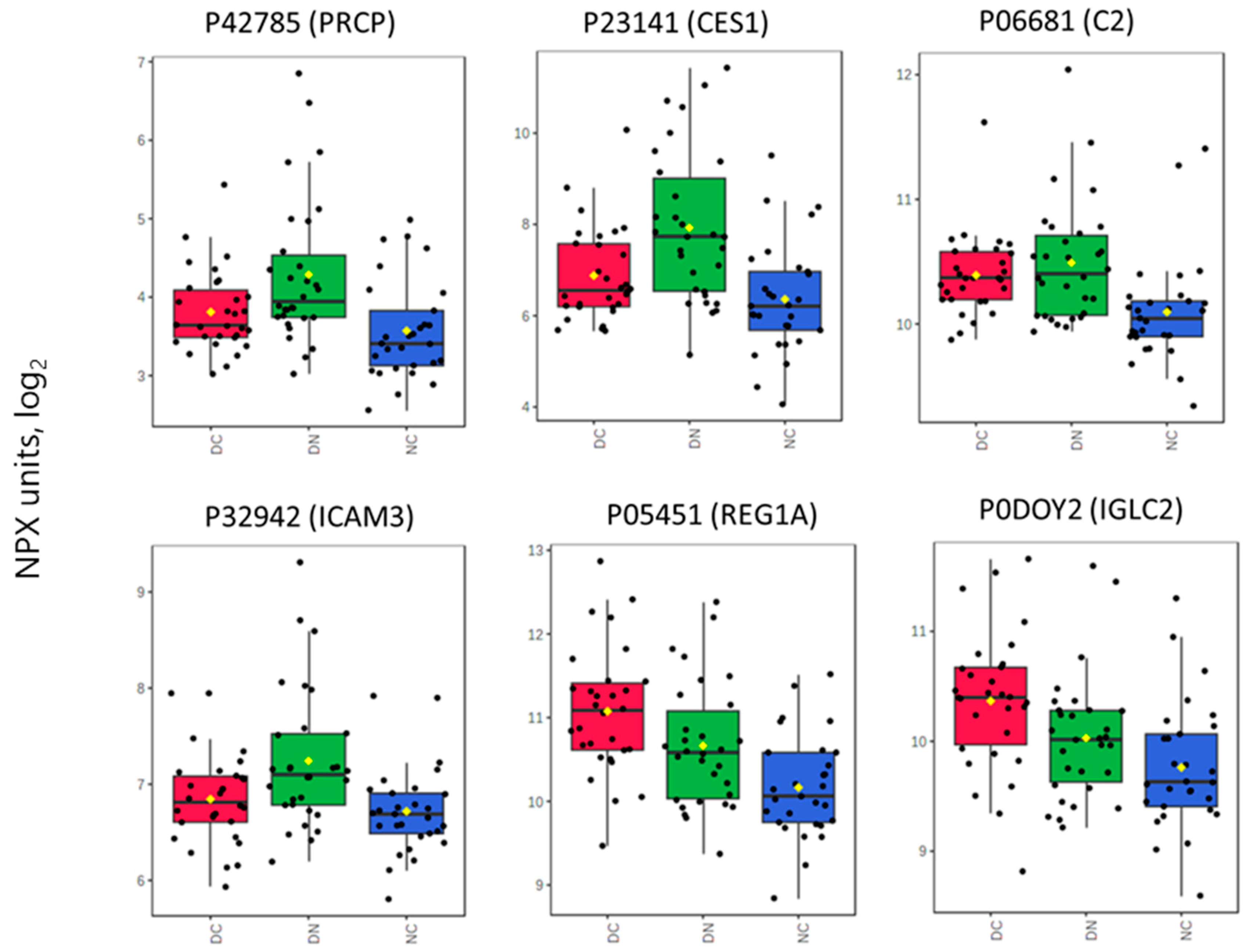 Proteomes 12 00029 g001