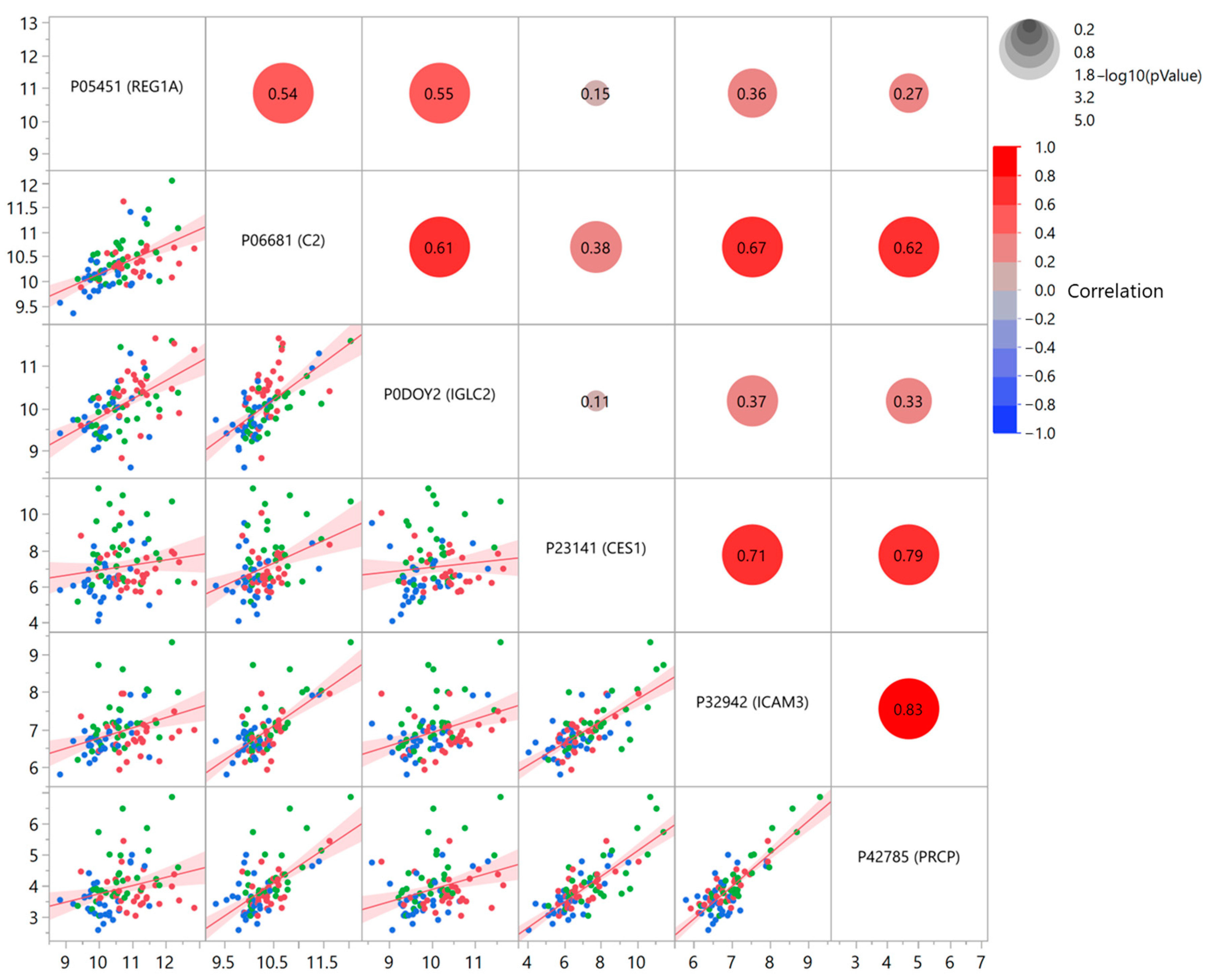 Proteomes 12 00029 g003