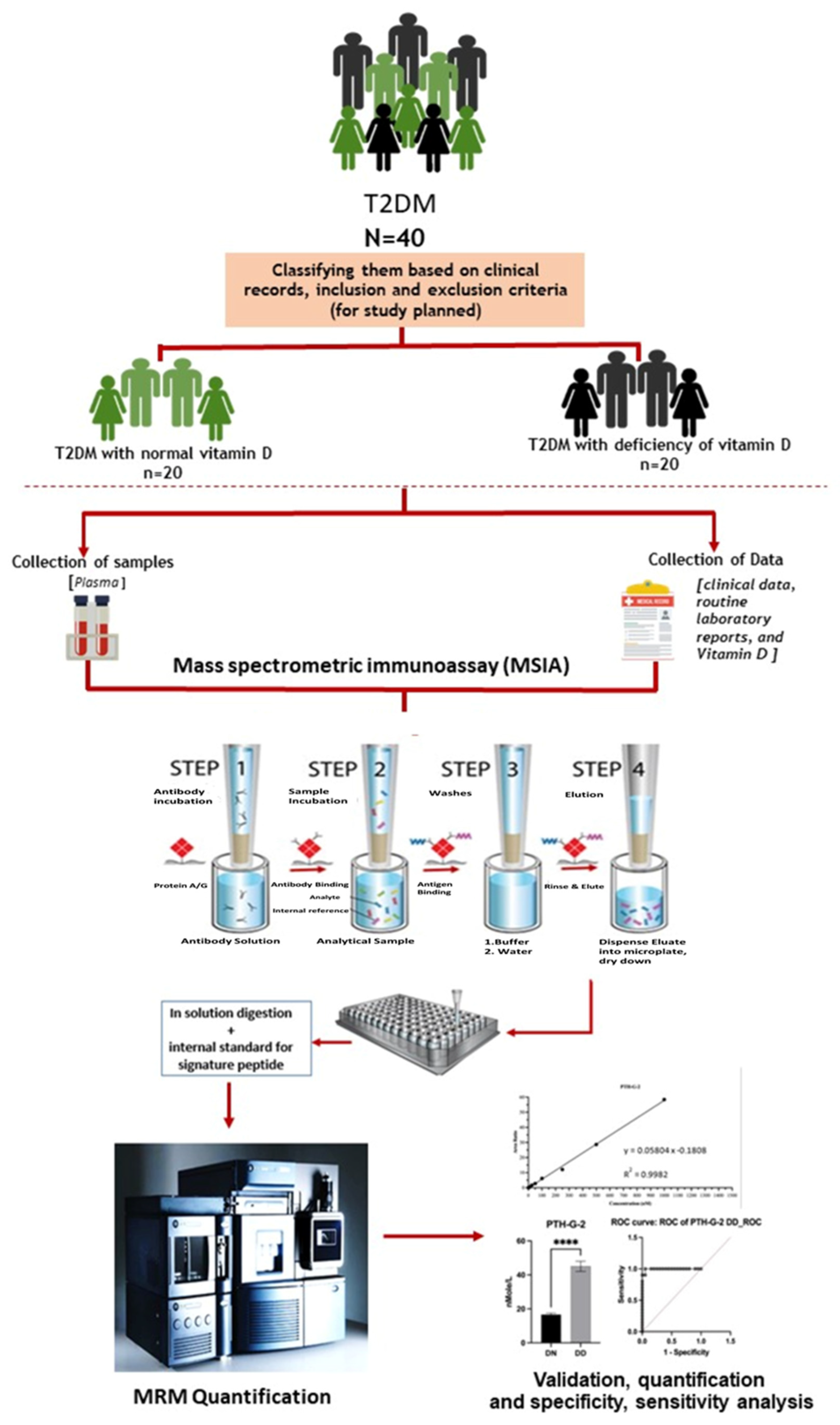 Proteomes 12 00030 g002 Proteomes 12 00030 g002