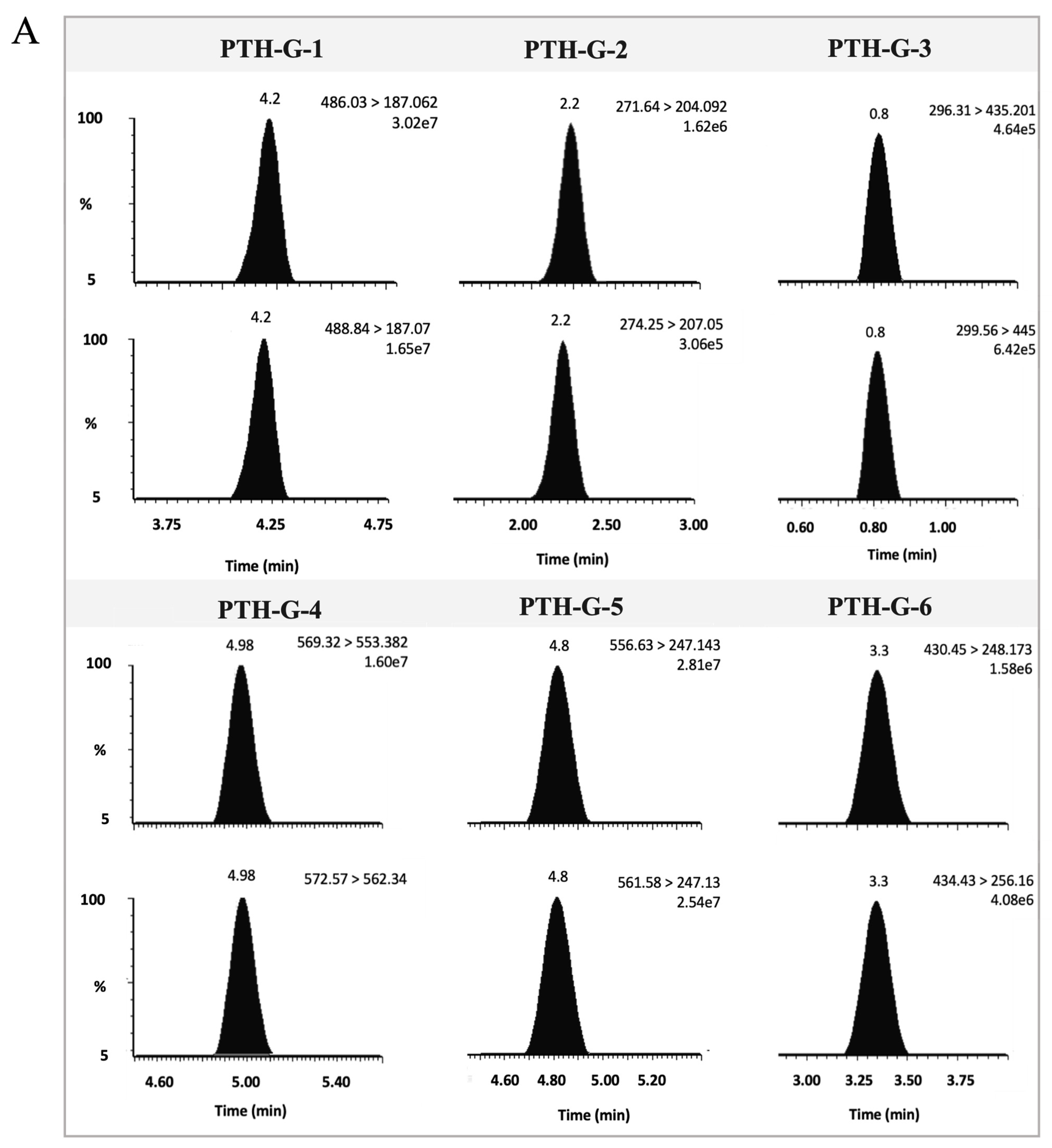 Proteomes 12 00030 g003a Proteomes 12 00030 g003a