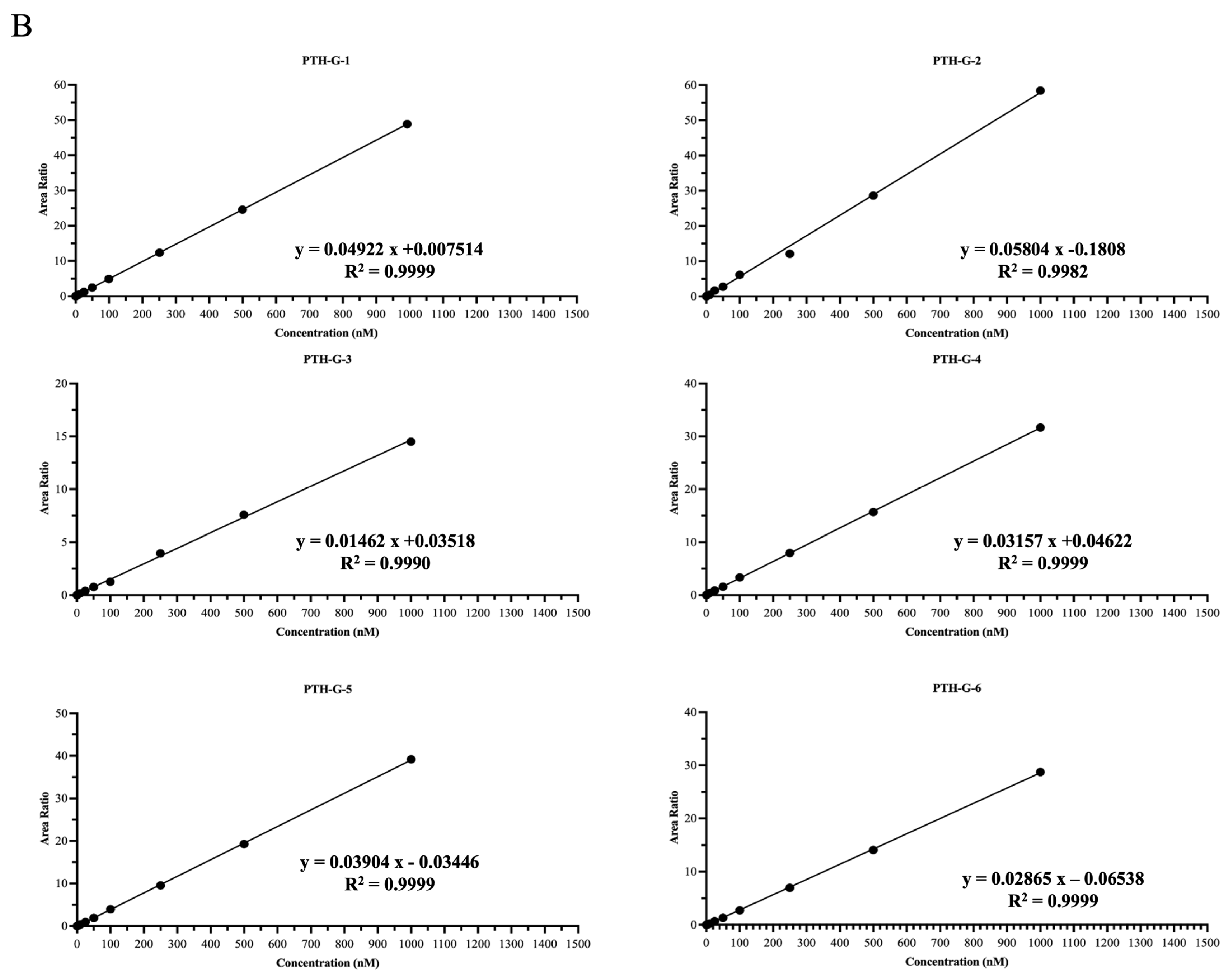 Proteomes 12 00030 g003b Proteomes 12 00030 g003b
