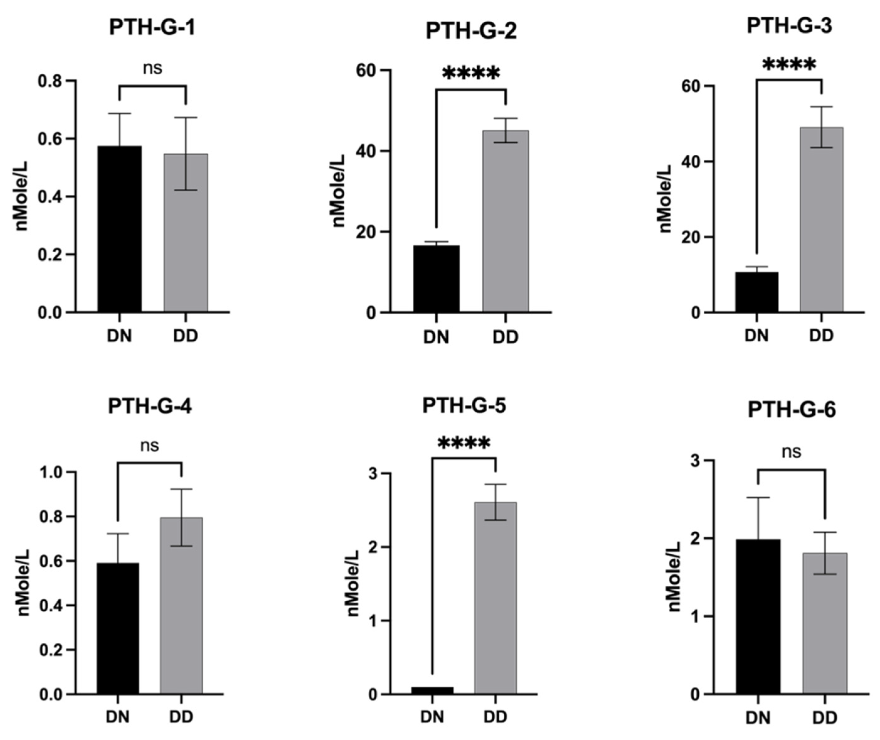 Proteomes 12 00030 g004 Proteomes 12 00030 g004