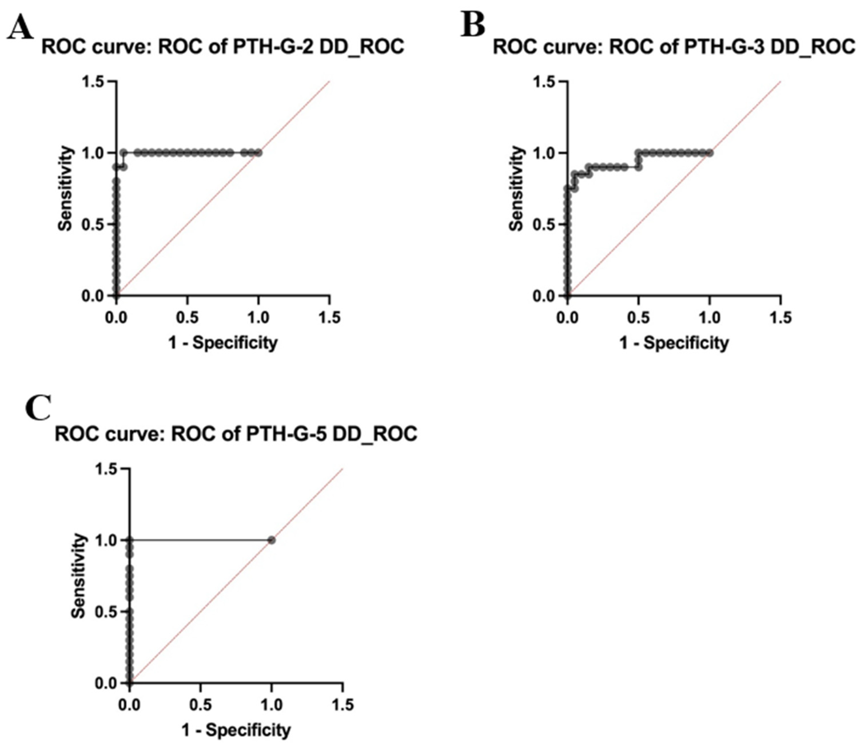 Proteomes 12 00030 g005 Proteomes 12 00030 g005