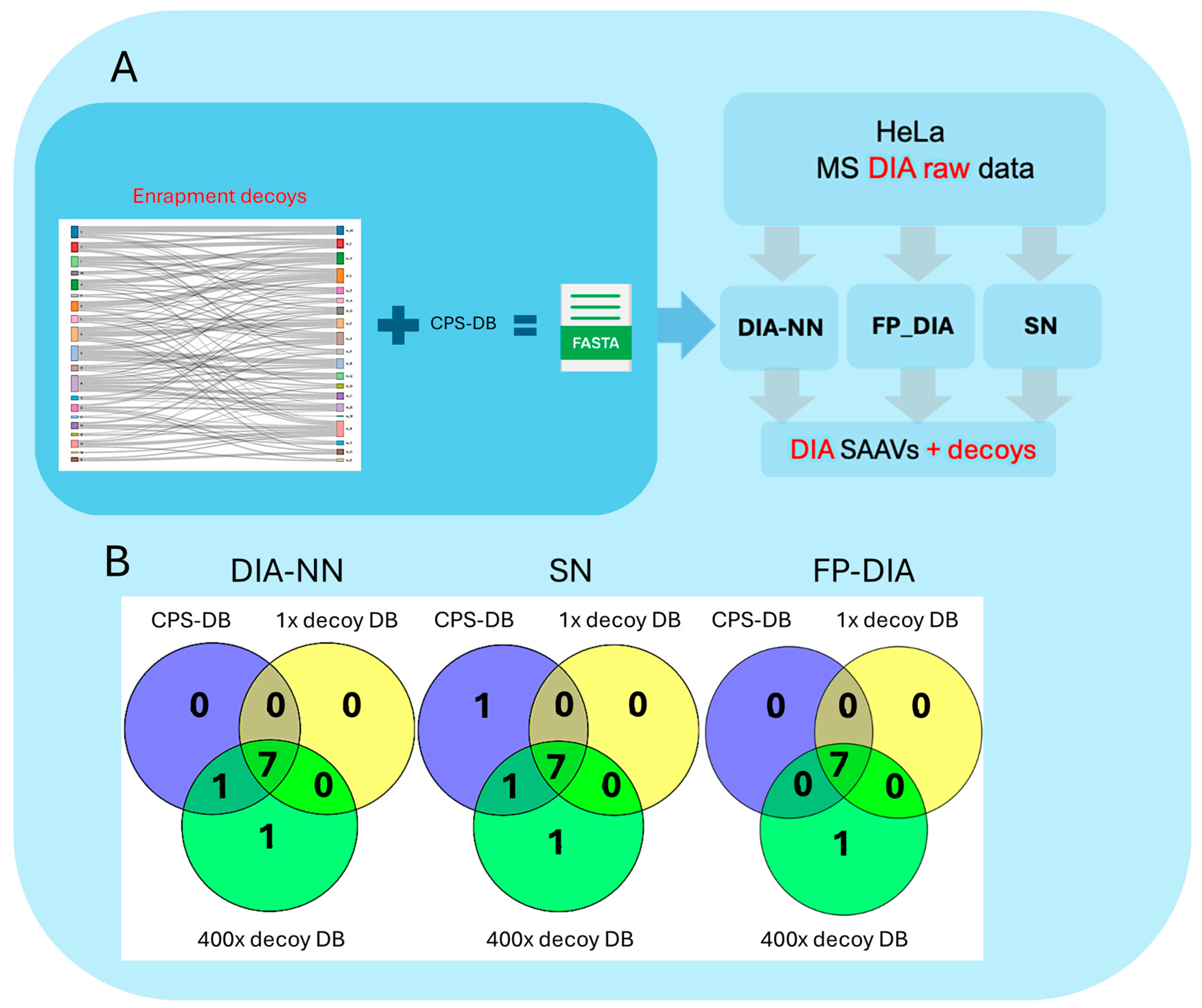 Proteomes 12 00033 g004