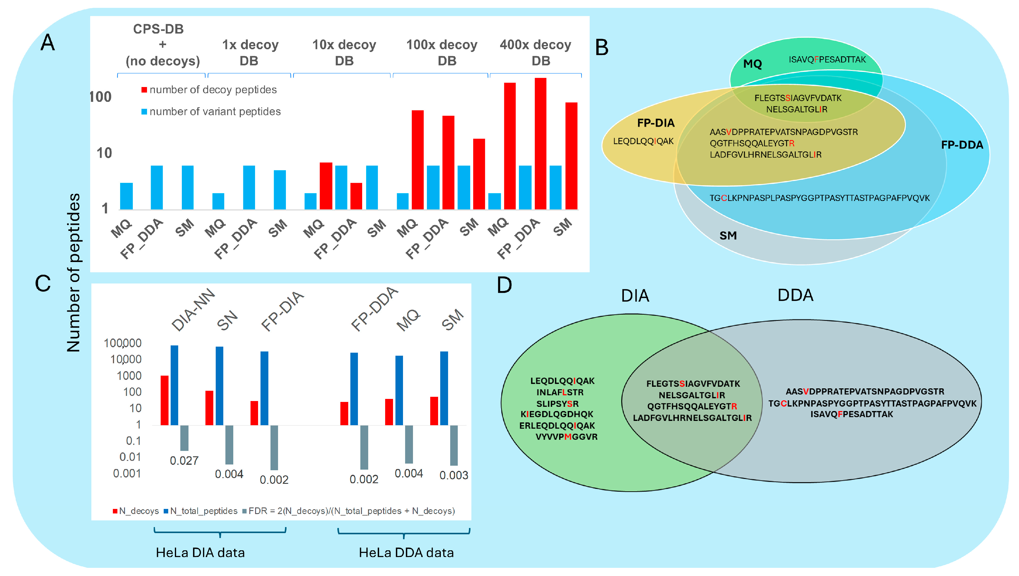 Proteomes 12 00033 g005