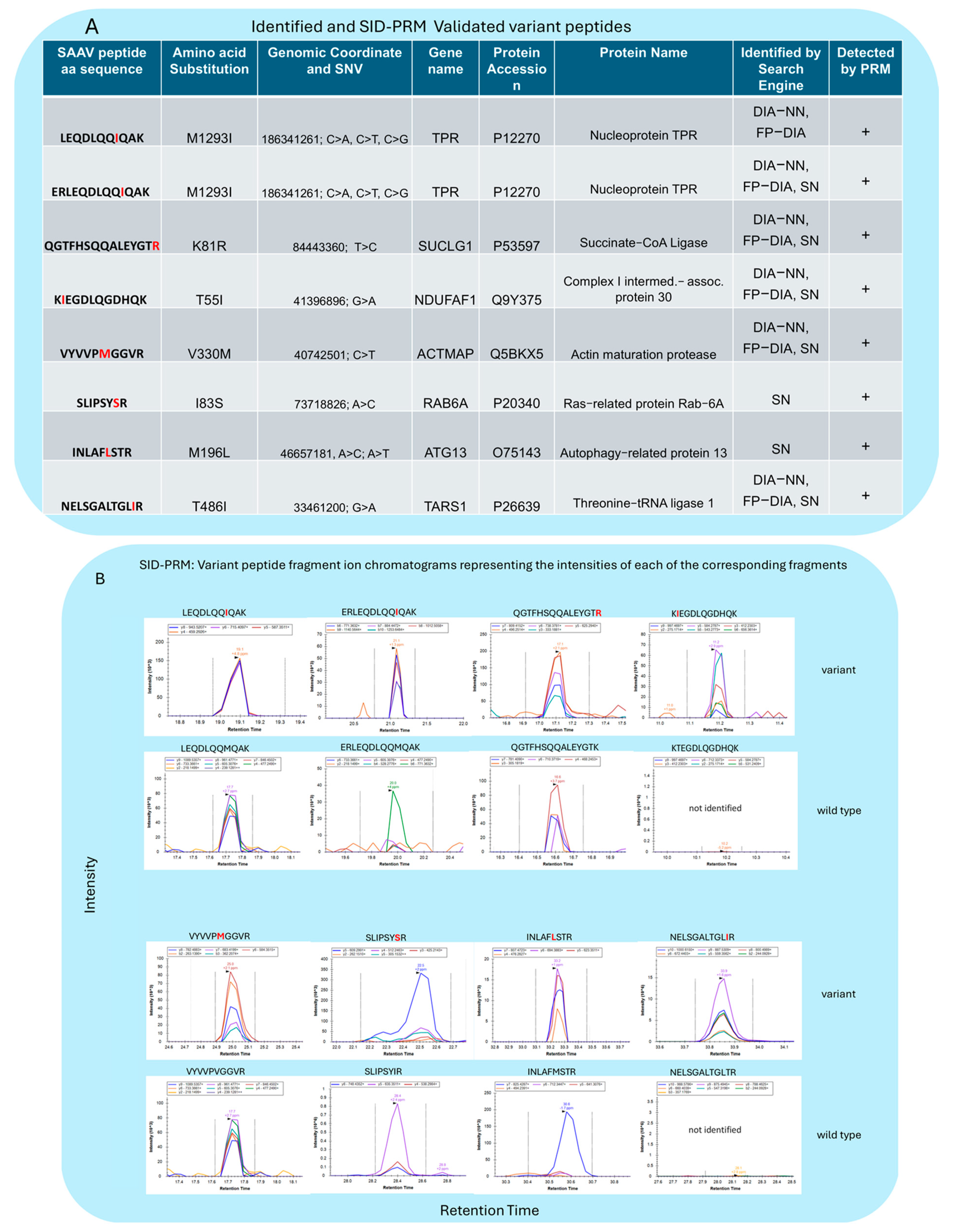 Proteomes 12 00033 g006