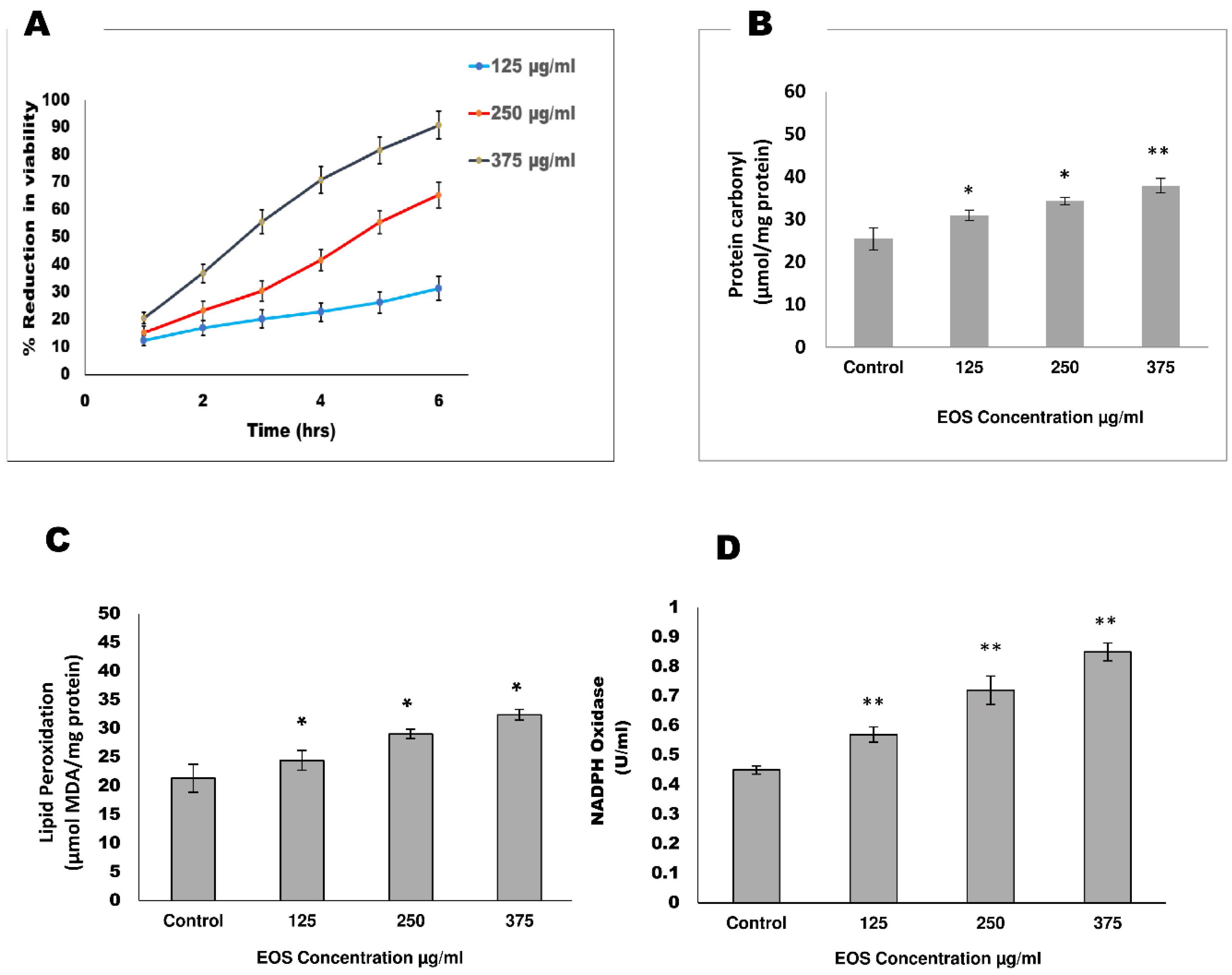 Proteomes 13 00002 g001 Proteomes 13 00002 g001