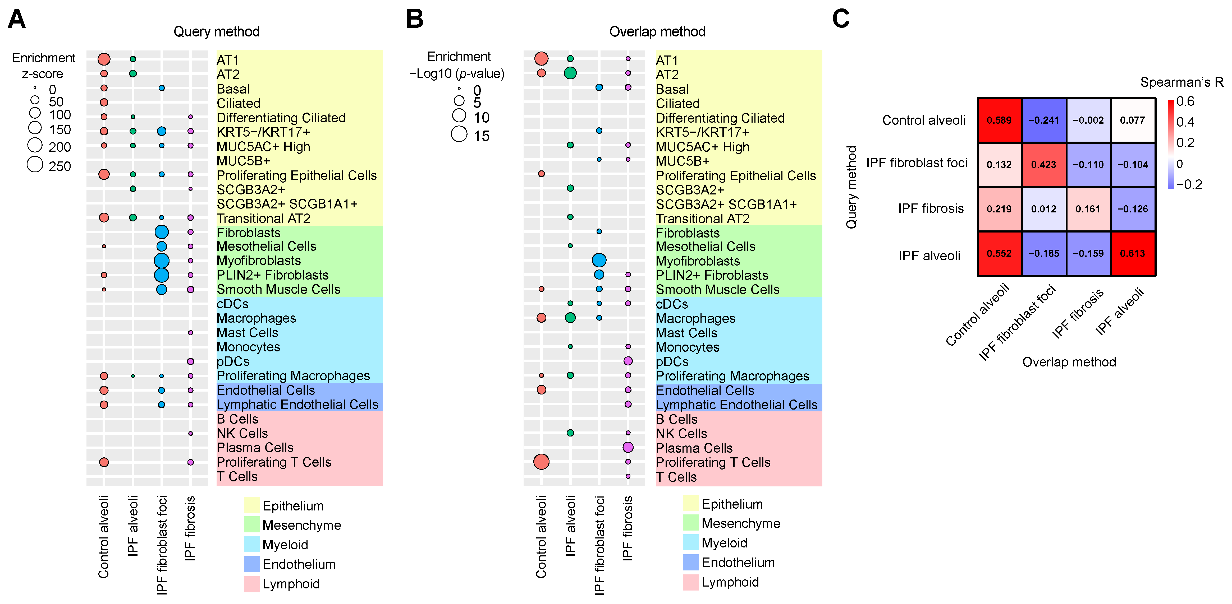 Proteomes 13 00003 g003