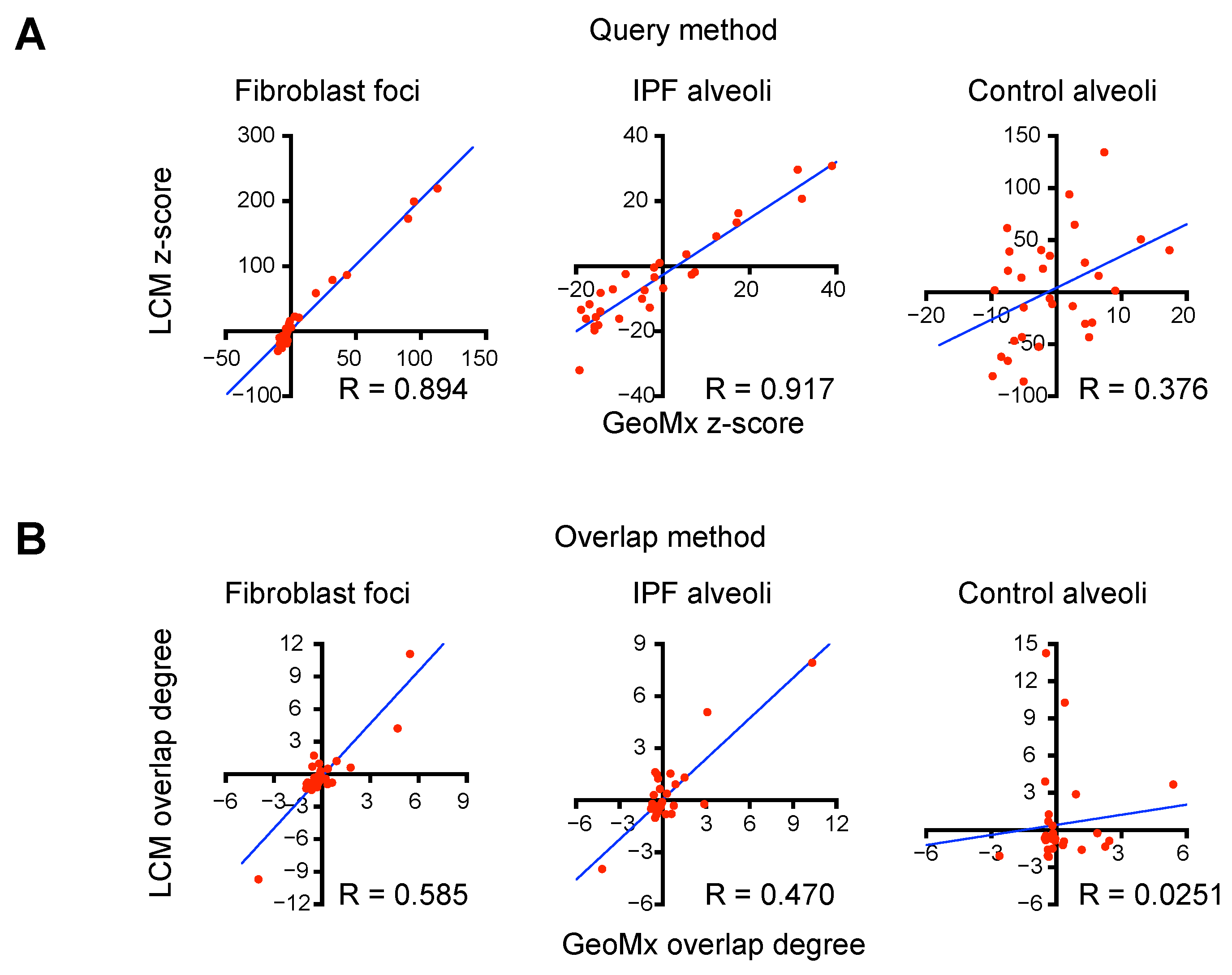 Proteomes 13 00003 g004