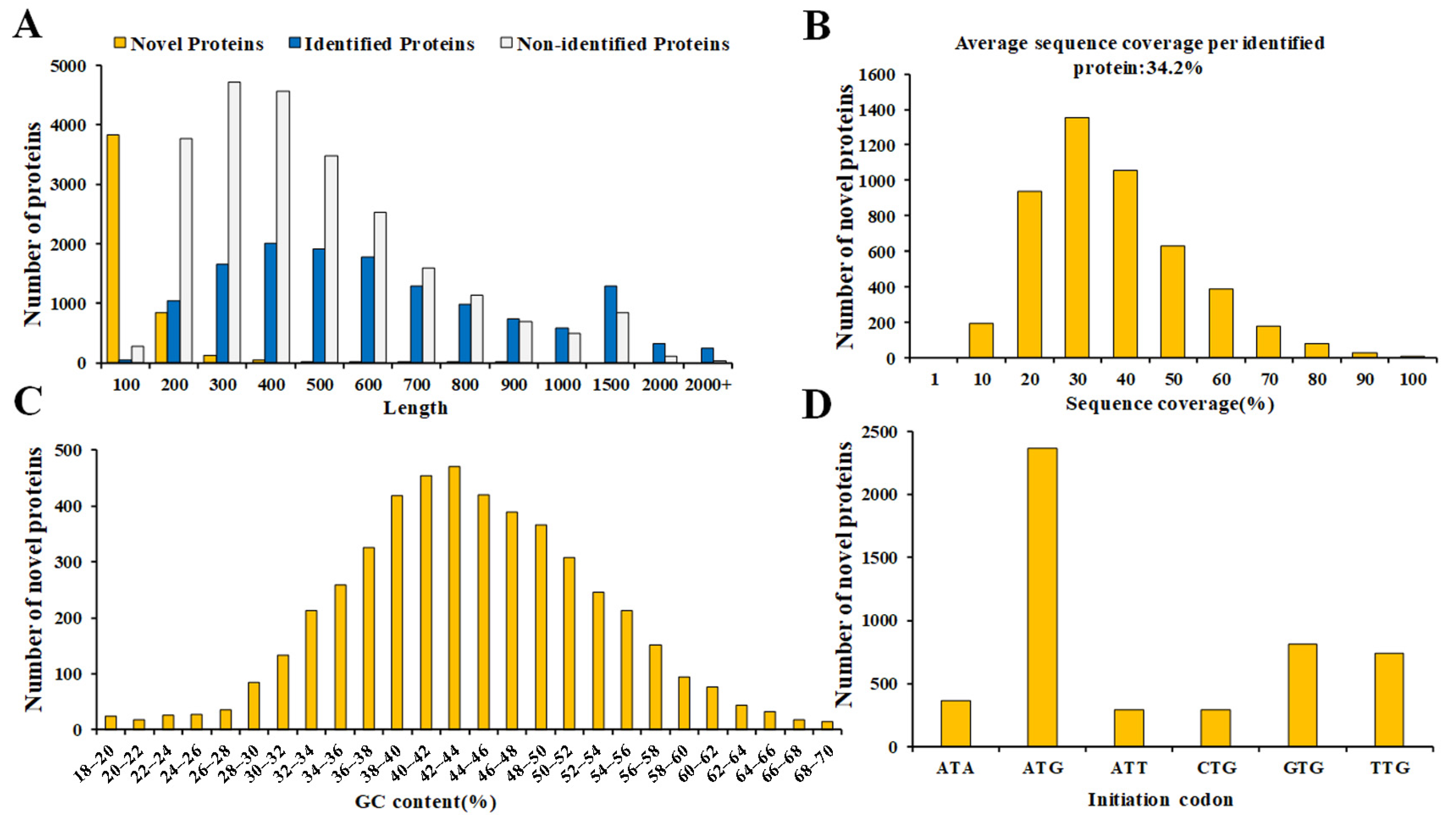 Proteomes 13 00004 g006 Proteomes 13 00004 g006