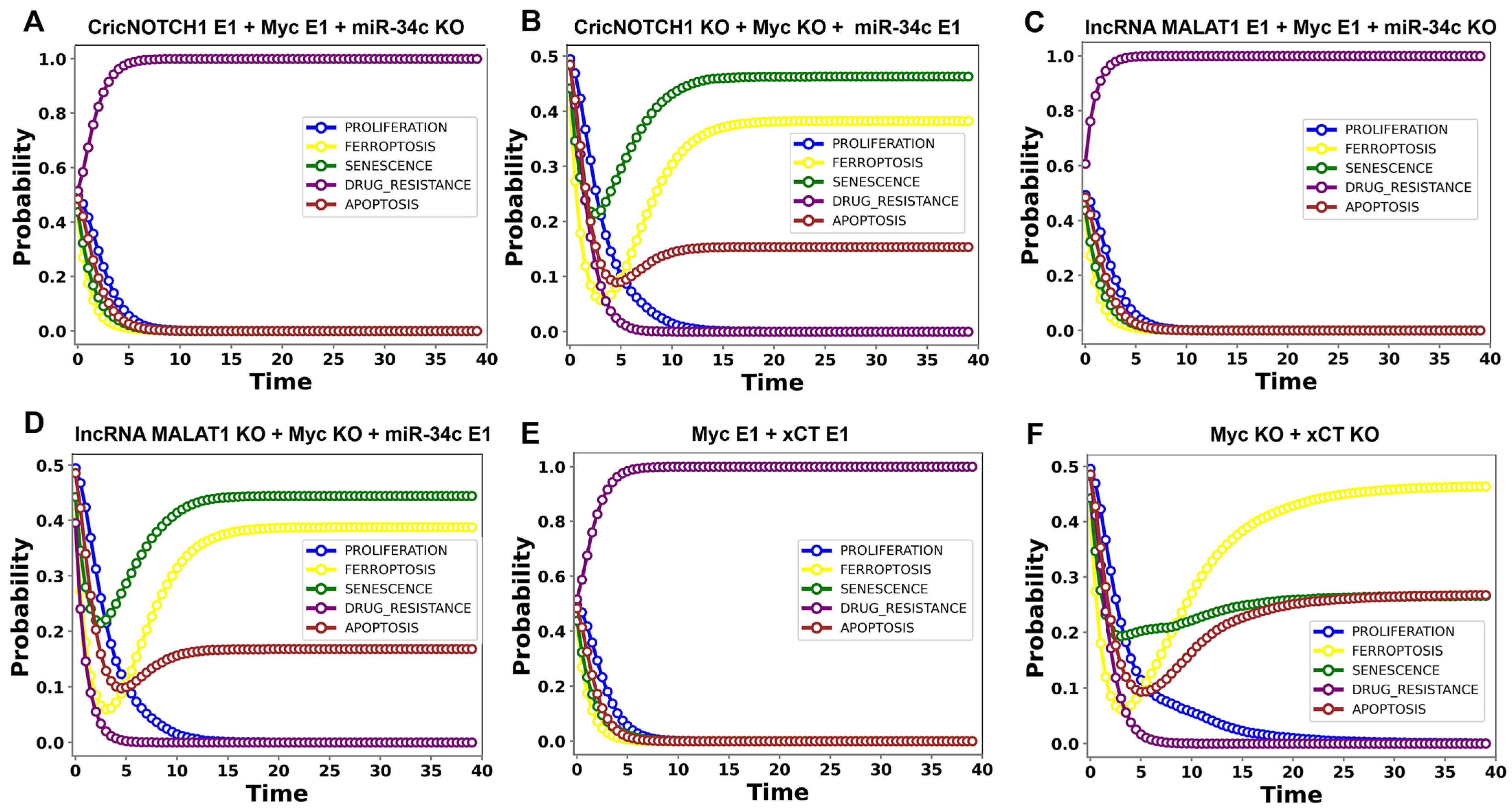 Proteomes 13 00006 g005 Proteomes 13 00006 g005