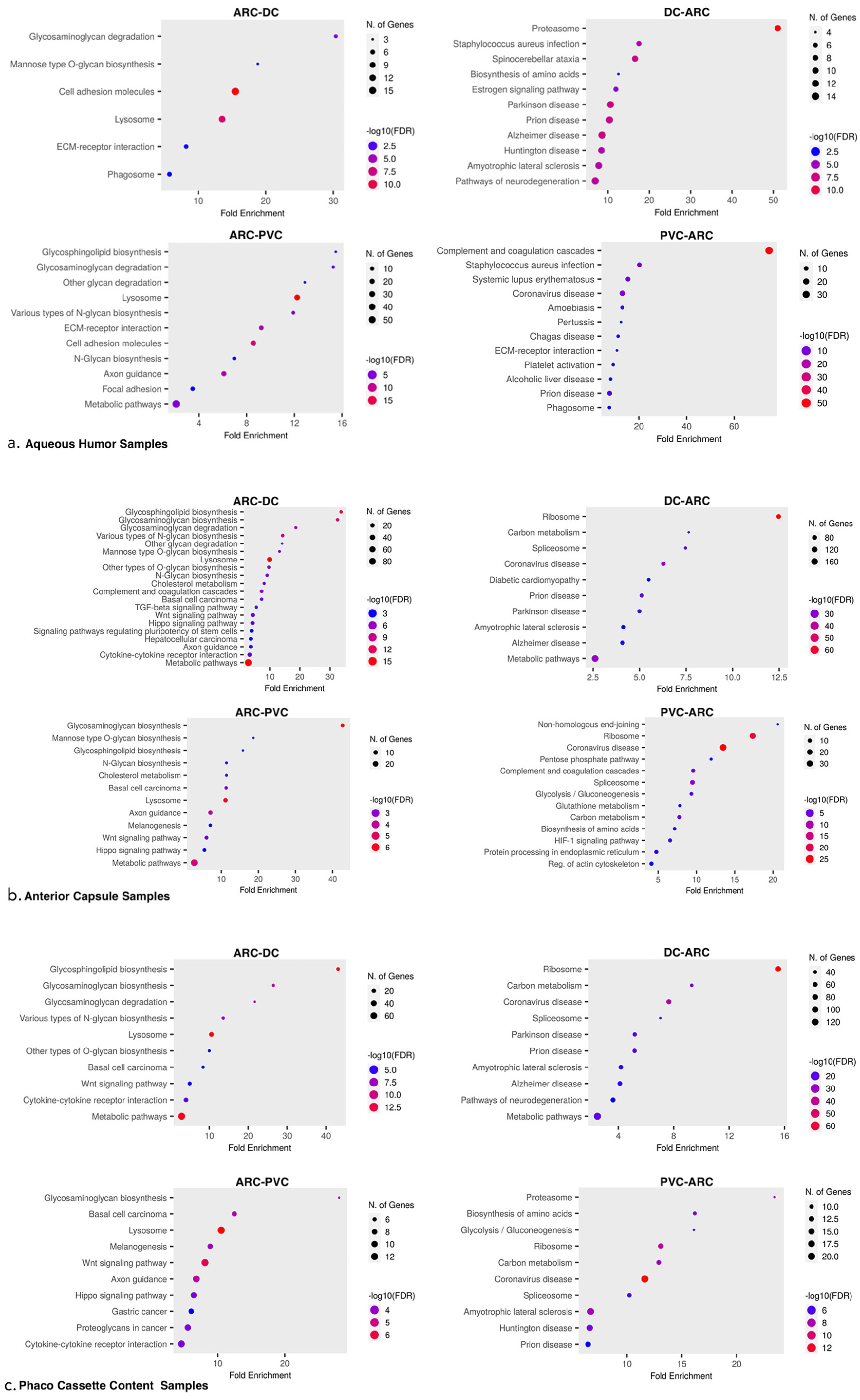 Proteomes 13 00007 g003