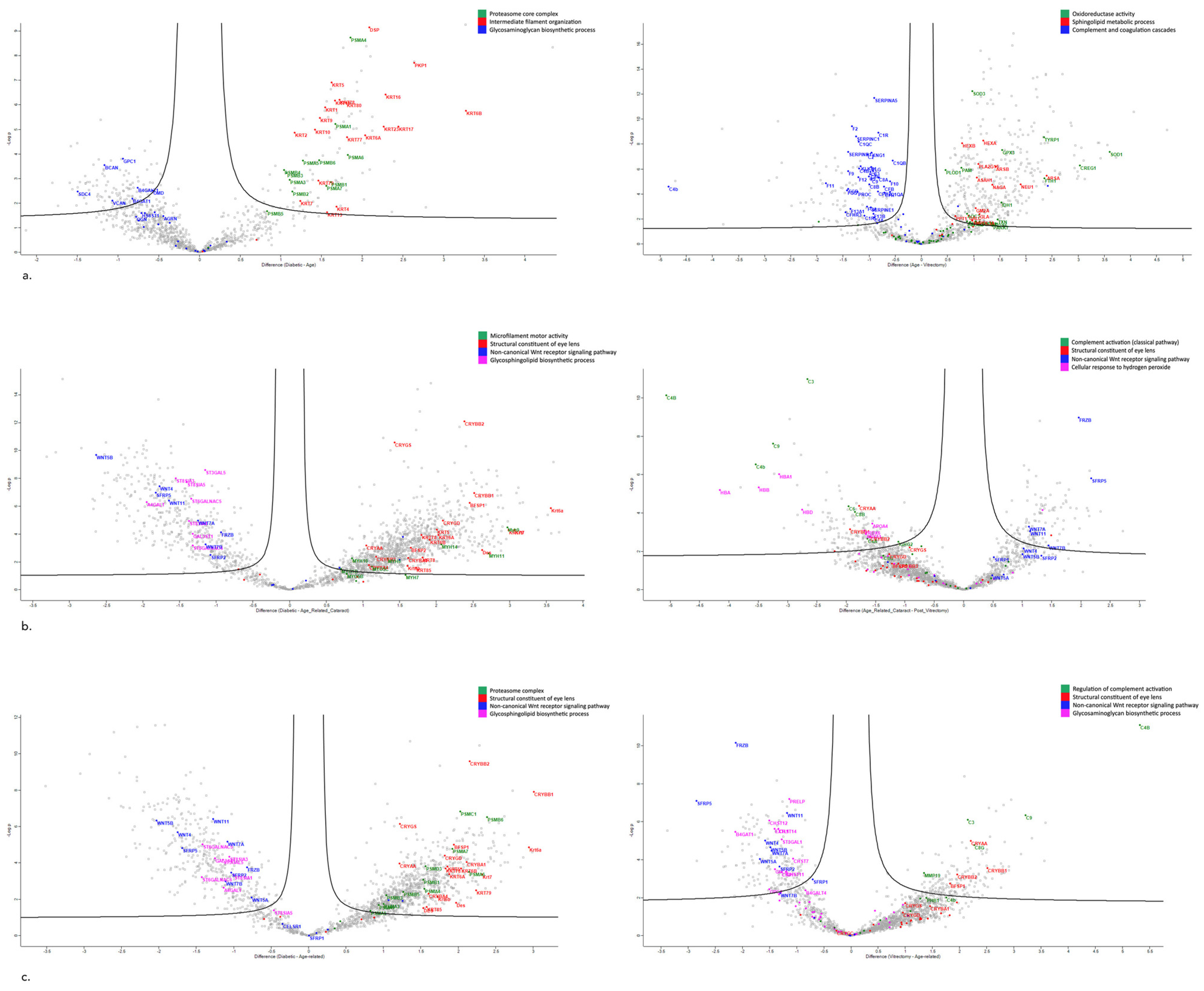 Proteomes 13 00007 g004