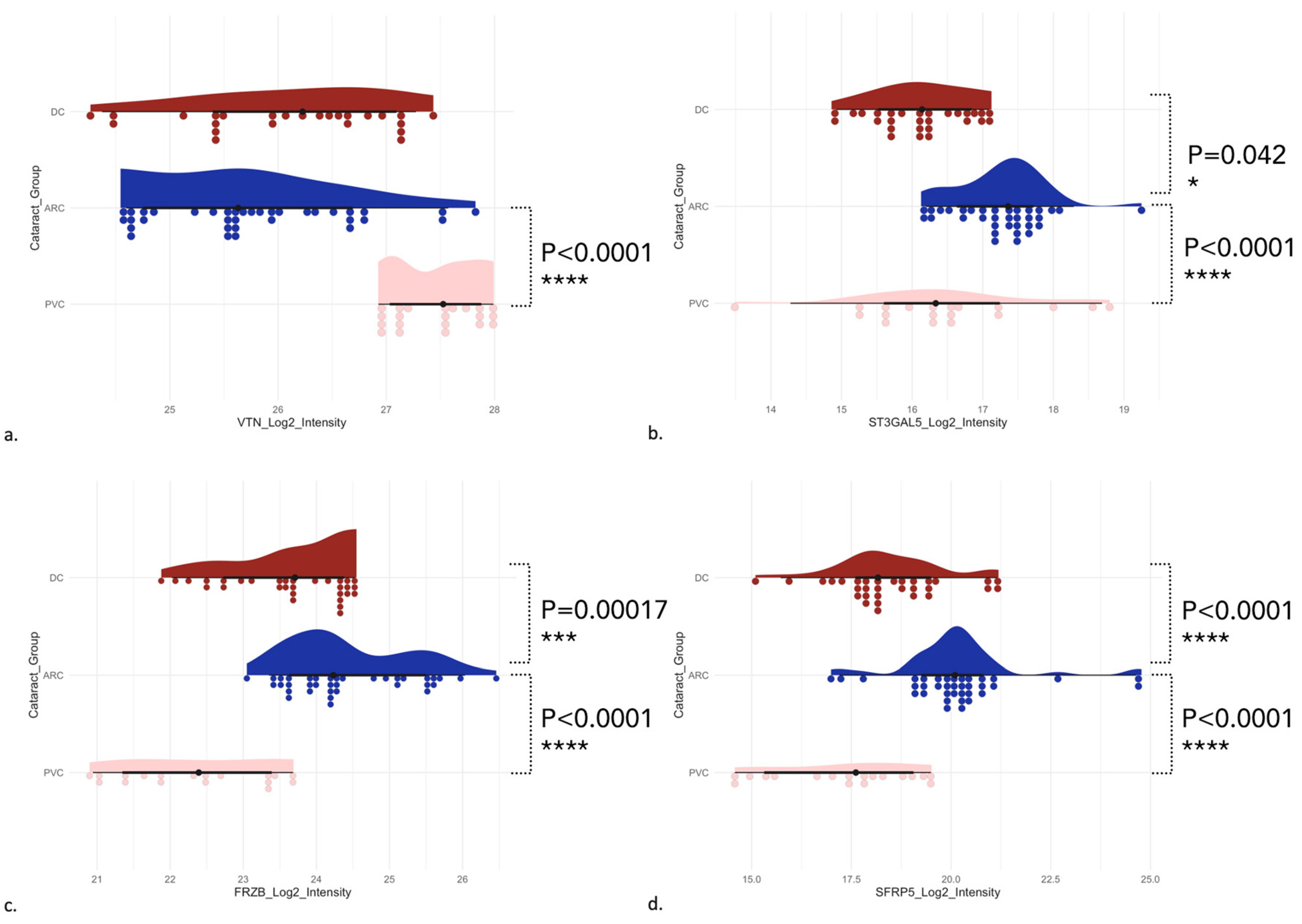 Proteomes 13 00007 g006