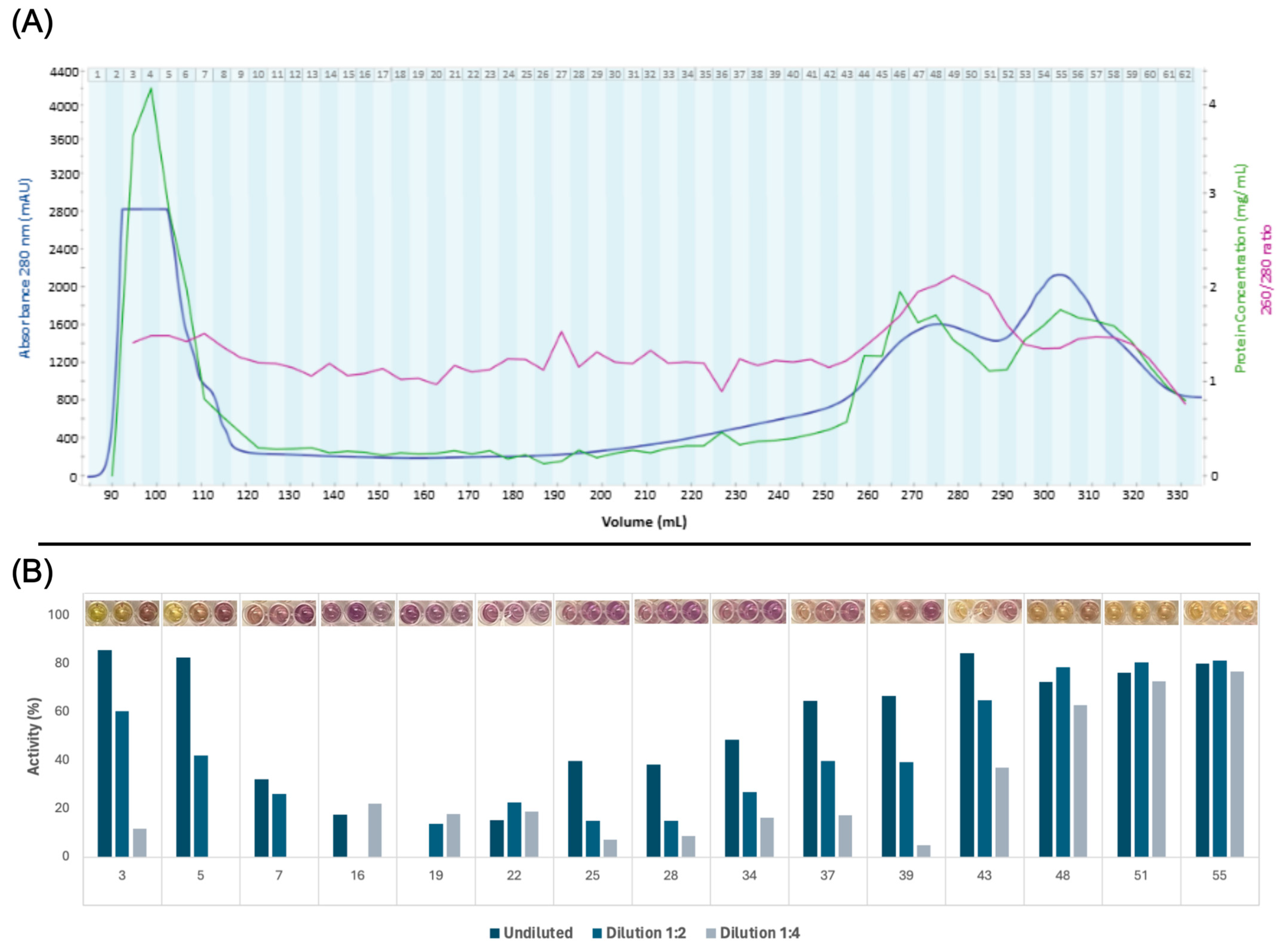 Proteomes 13 00008 g003
