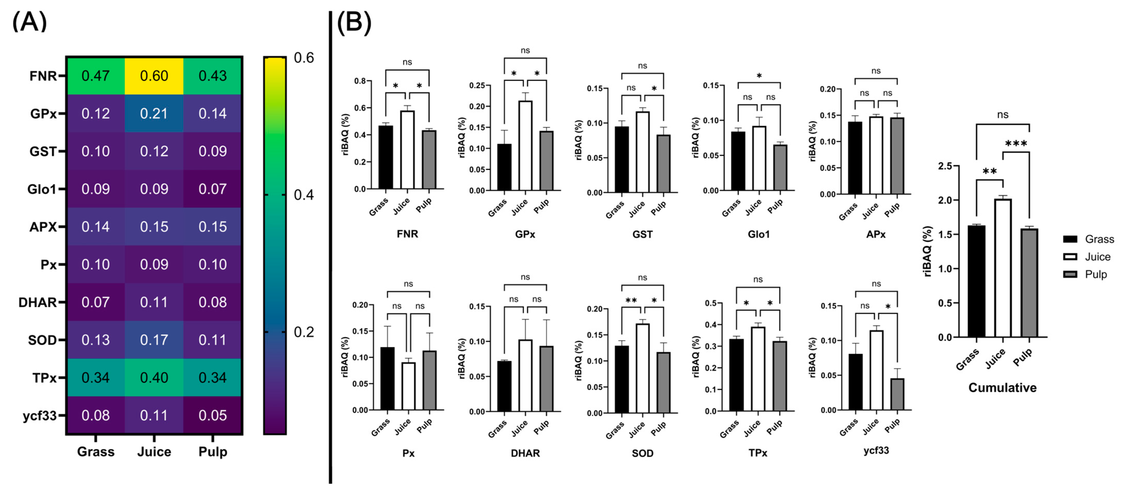 Proteomes 13 00008 g007