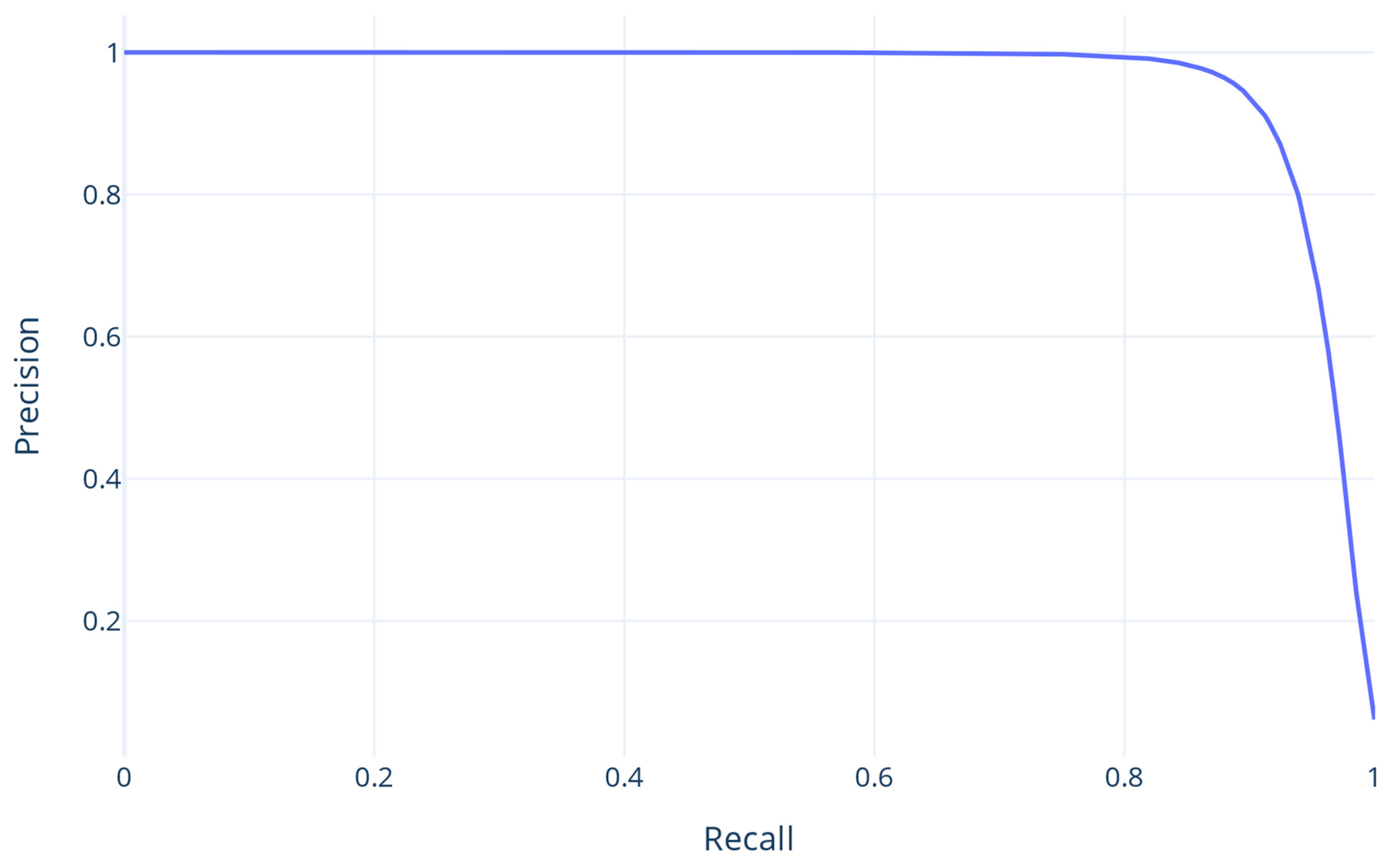Proteomes 13 00010 g003