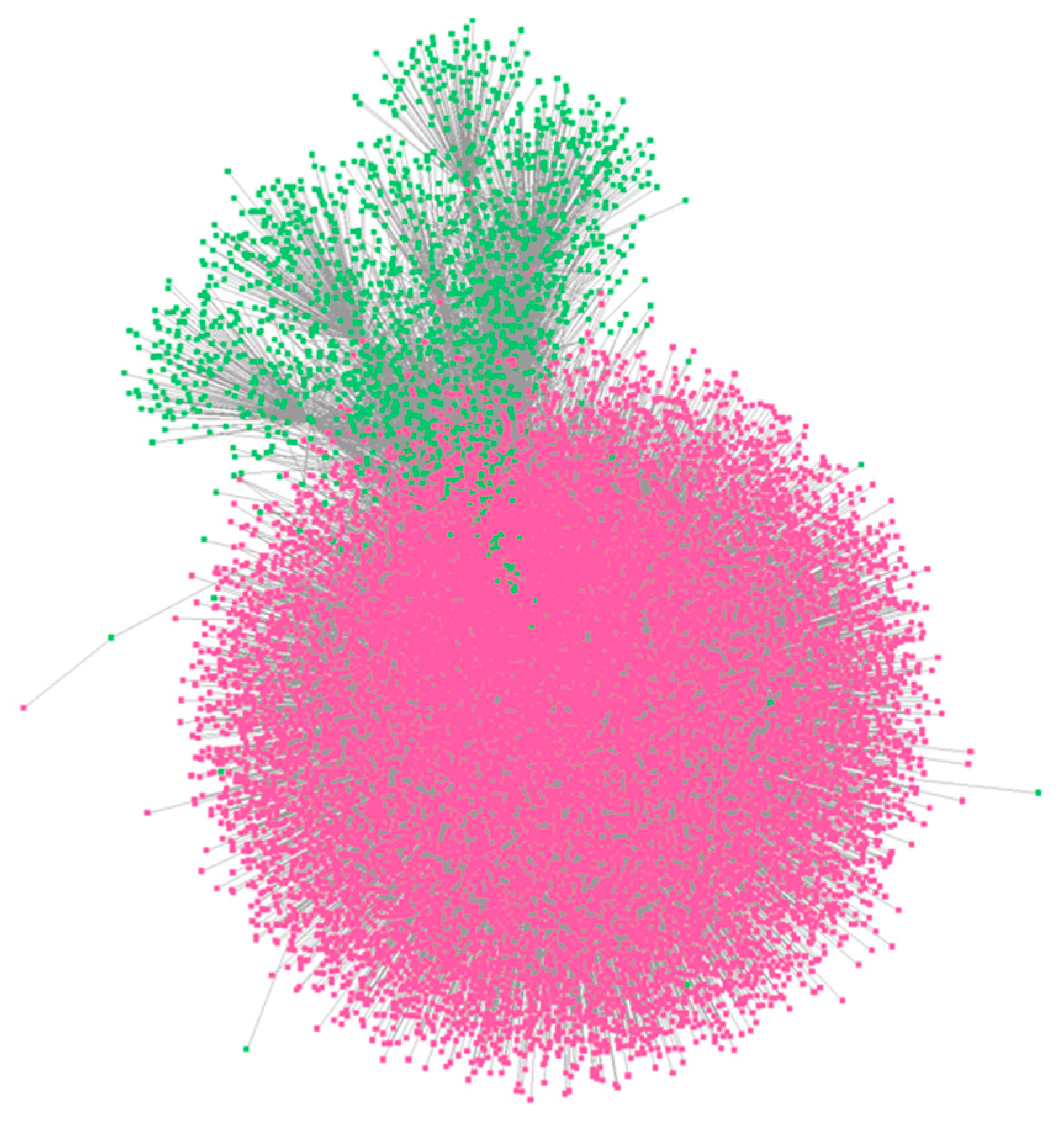 Proteomes 13 00010 g005