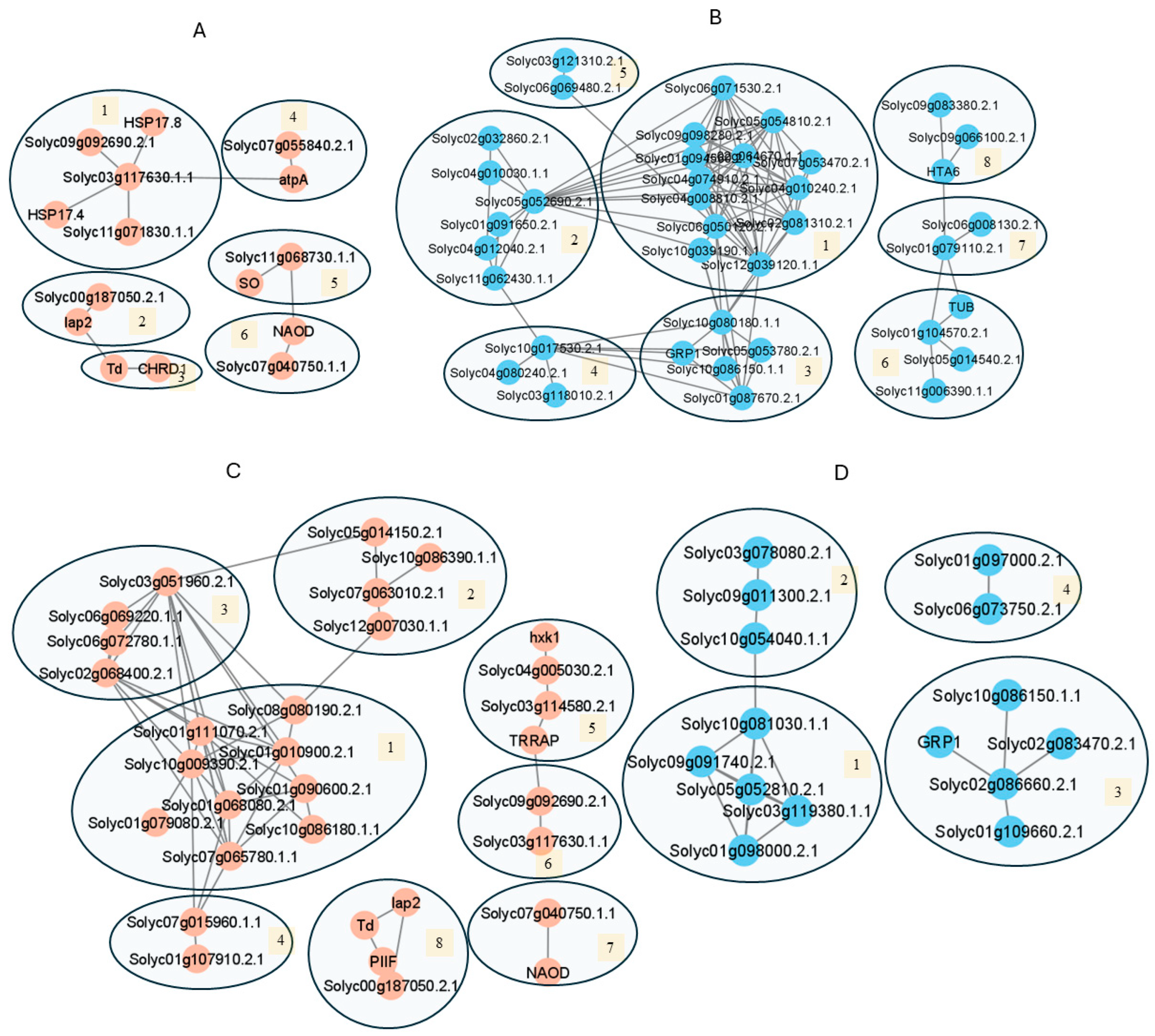 Proteomes 13 00013 g004