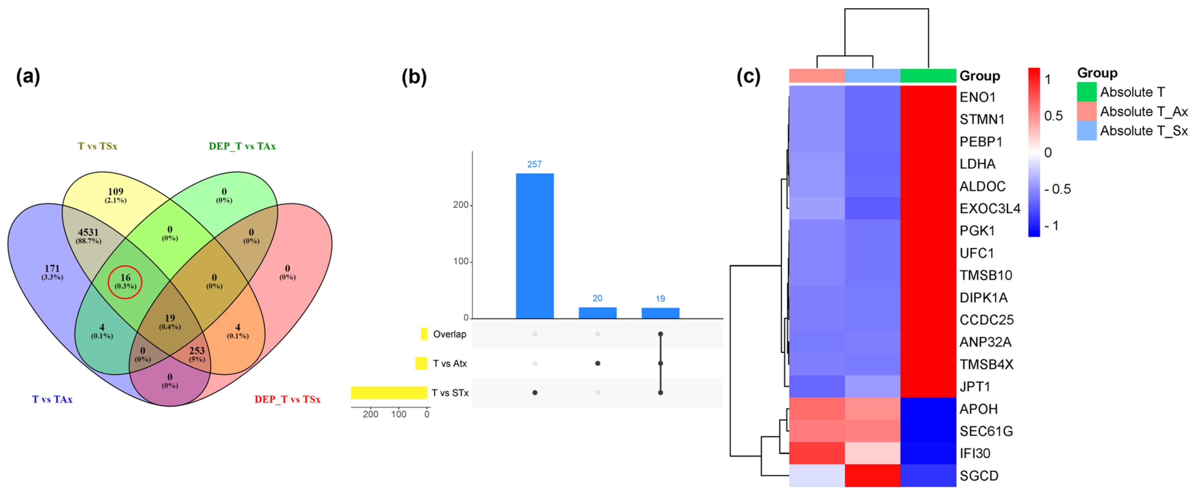Proteomes 13 00015 g005