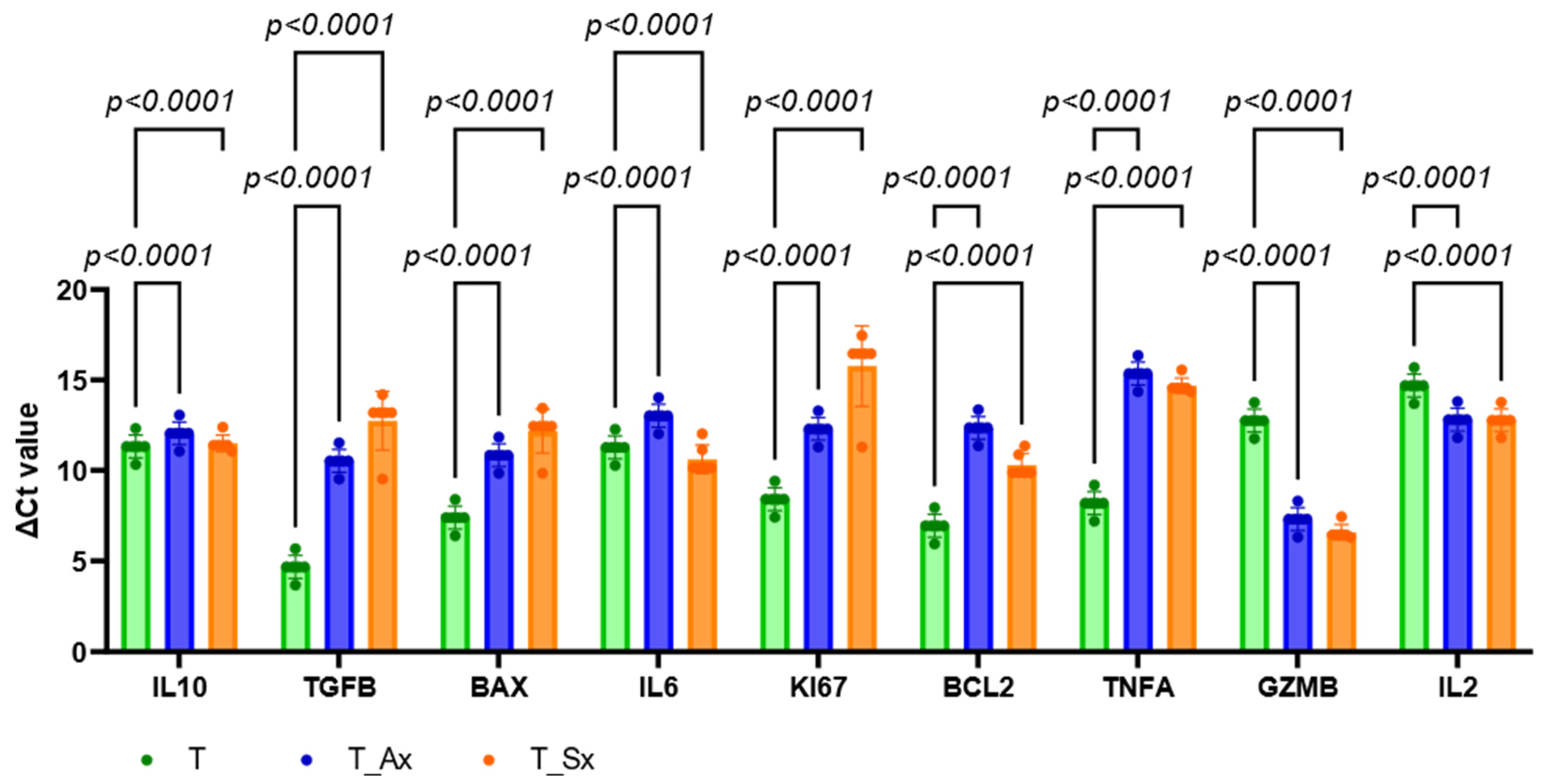Proteomes 13 00015 g008