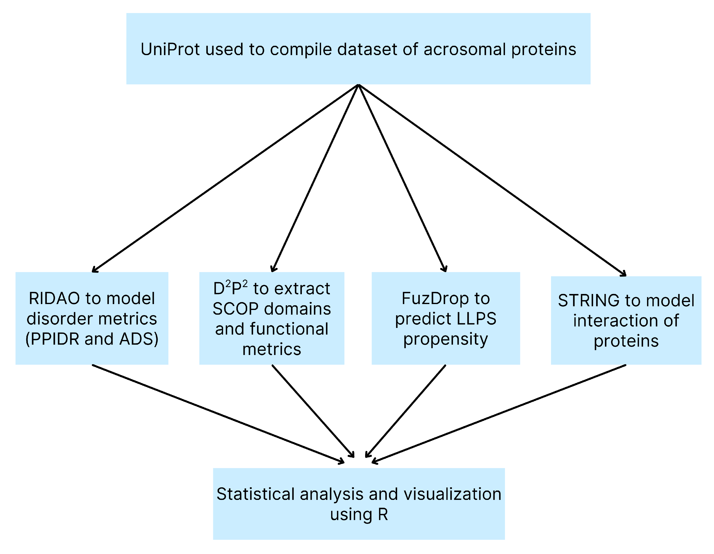 Proteomes 13 00016 g001