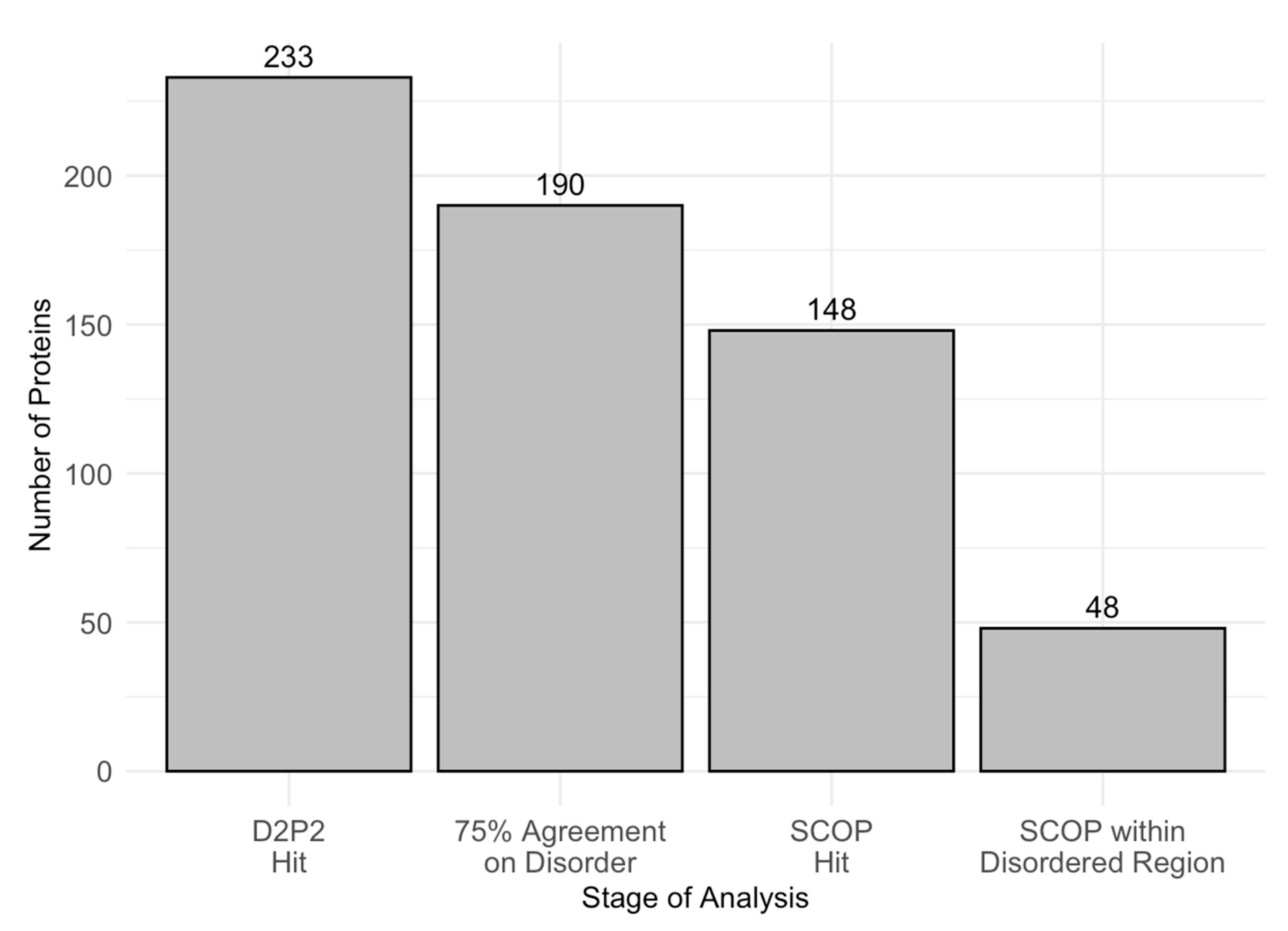 Proteomes 13 00016 g008