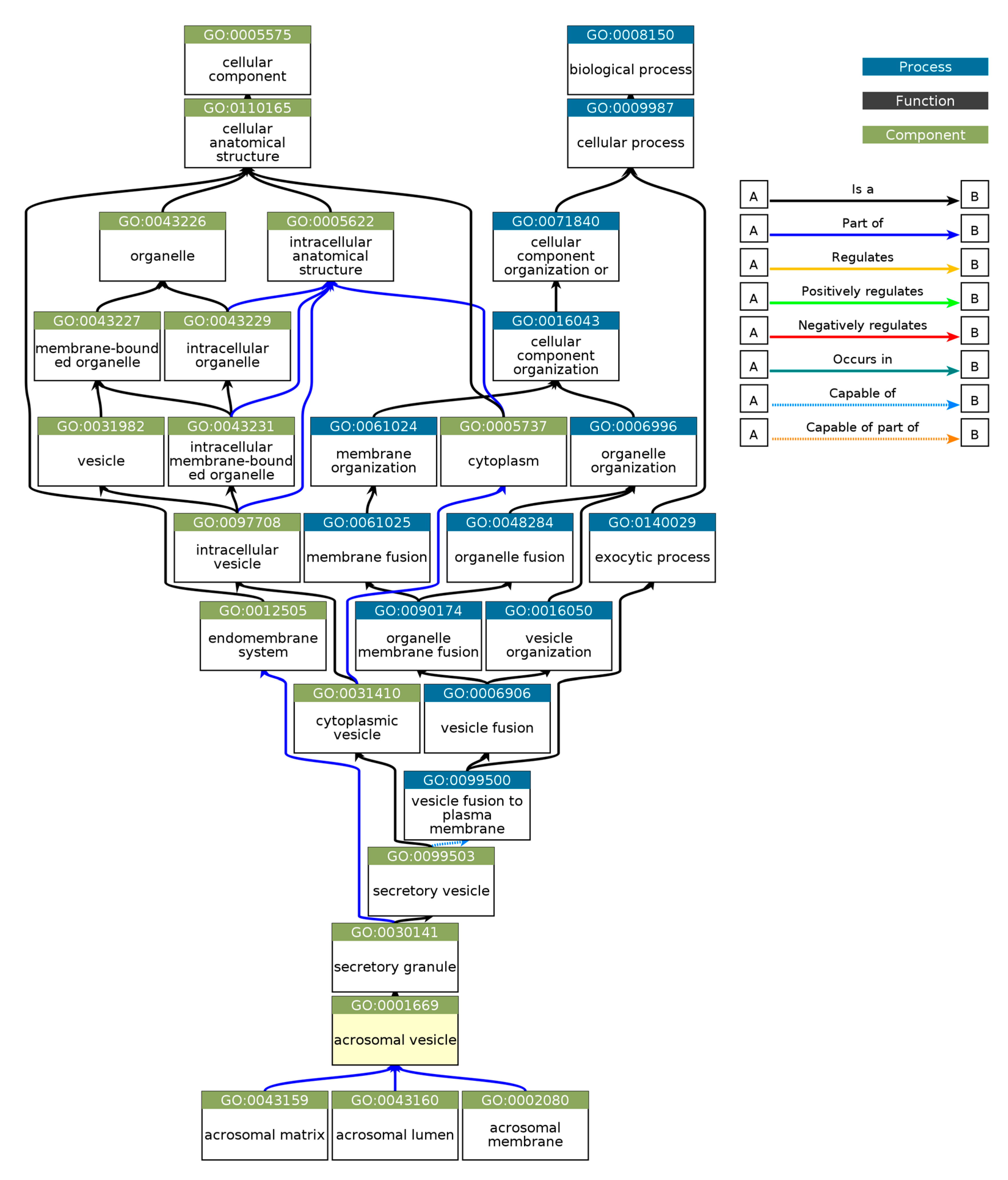 Proteomes 13 00016 g011