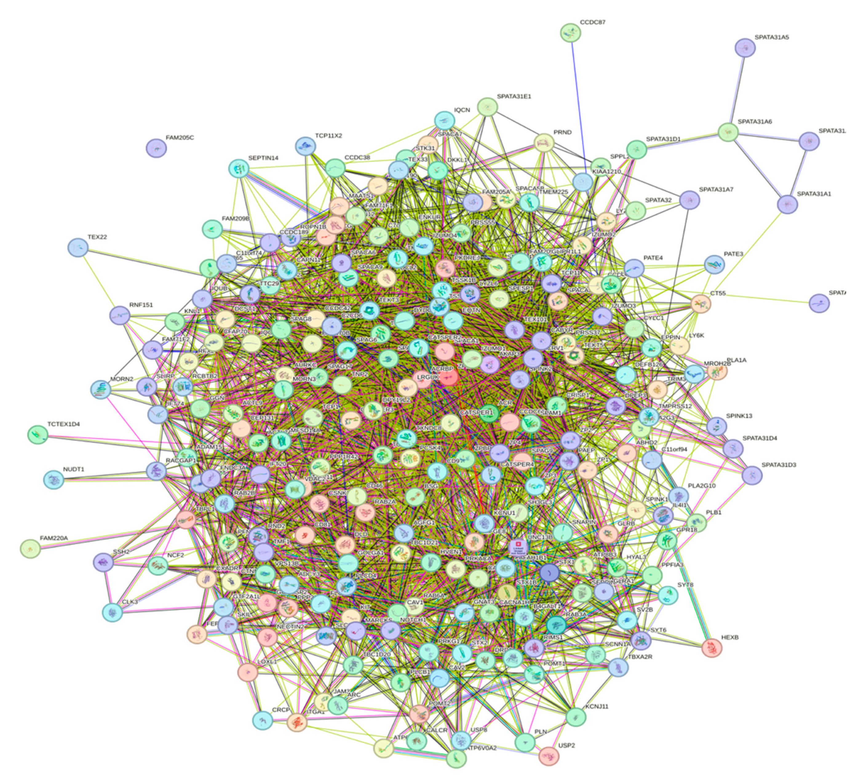 Proteomes 13 00016 g012