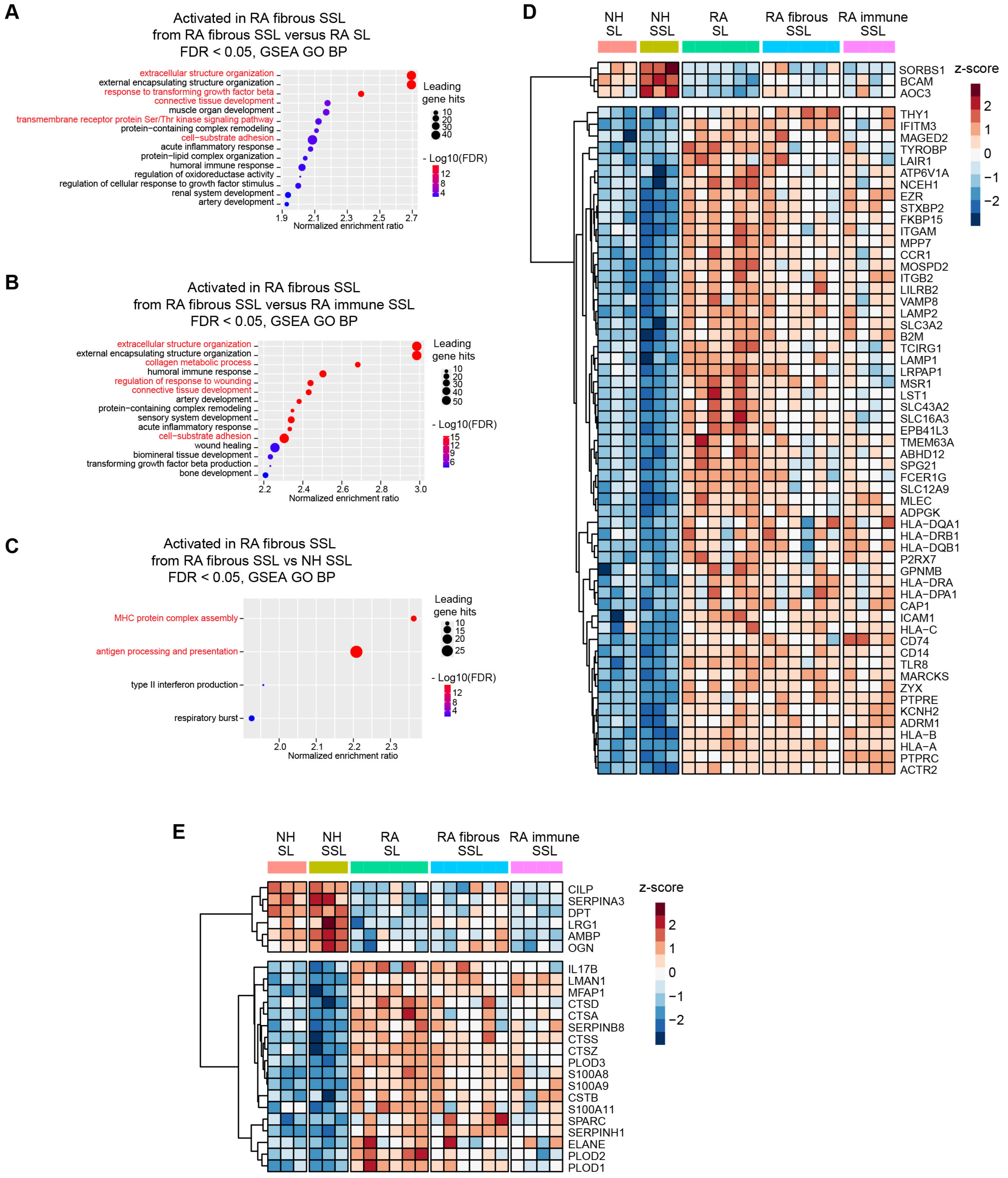 Proteomes 13 00017 g003 Proteomes 13 00017 g003