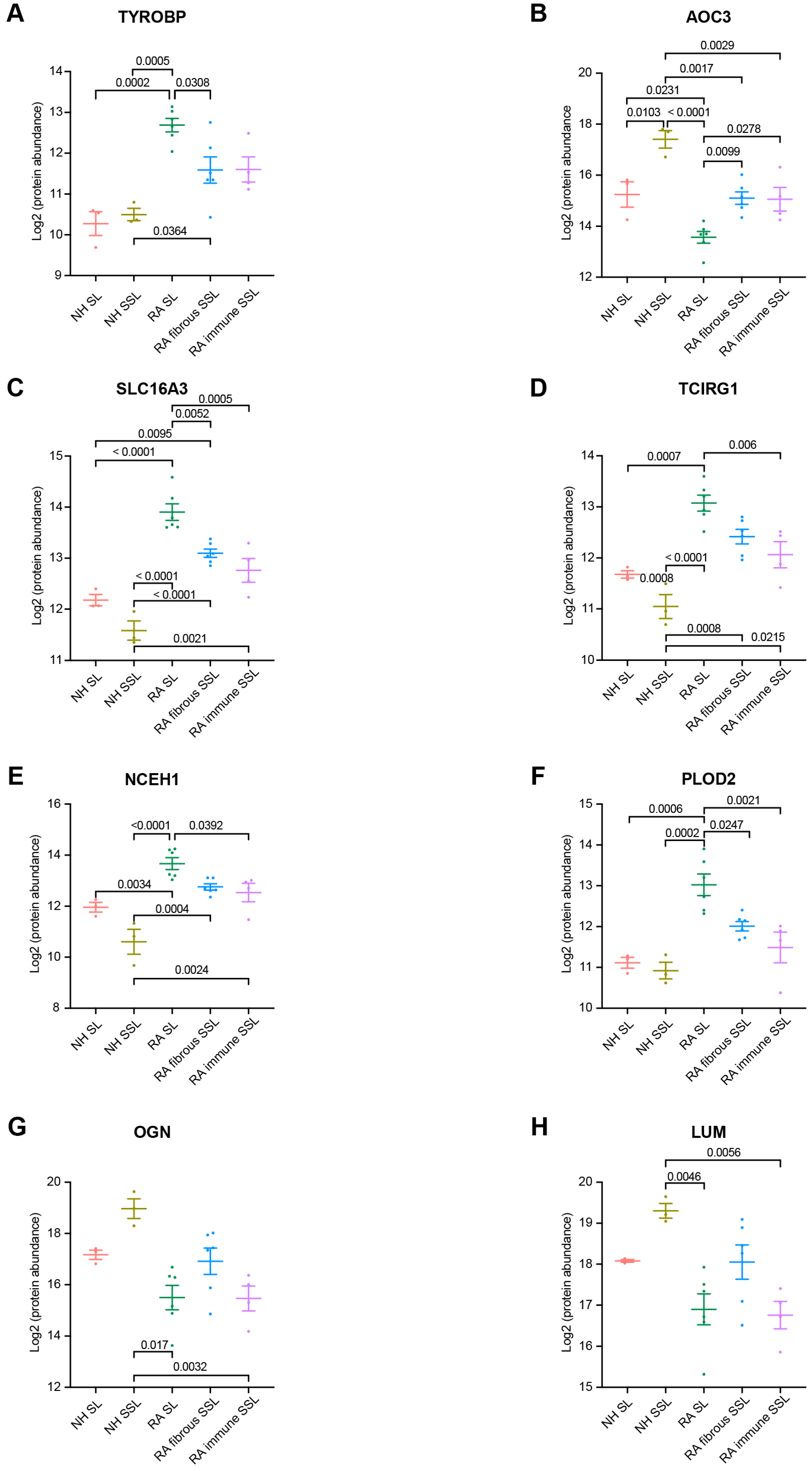 Proteomes 13 00017 g004 Proteomes 13 00017 g004