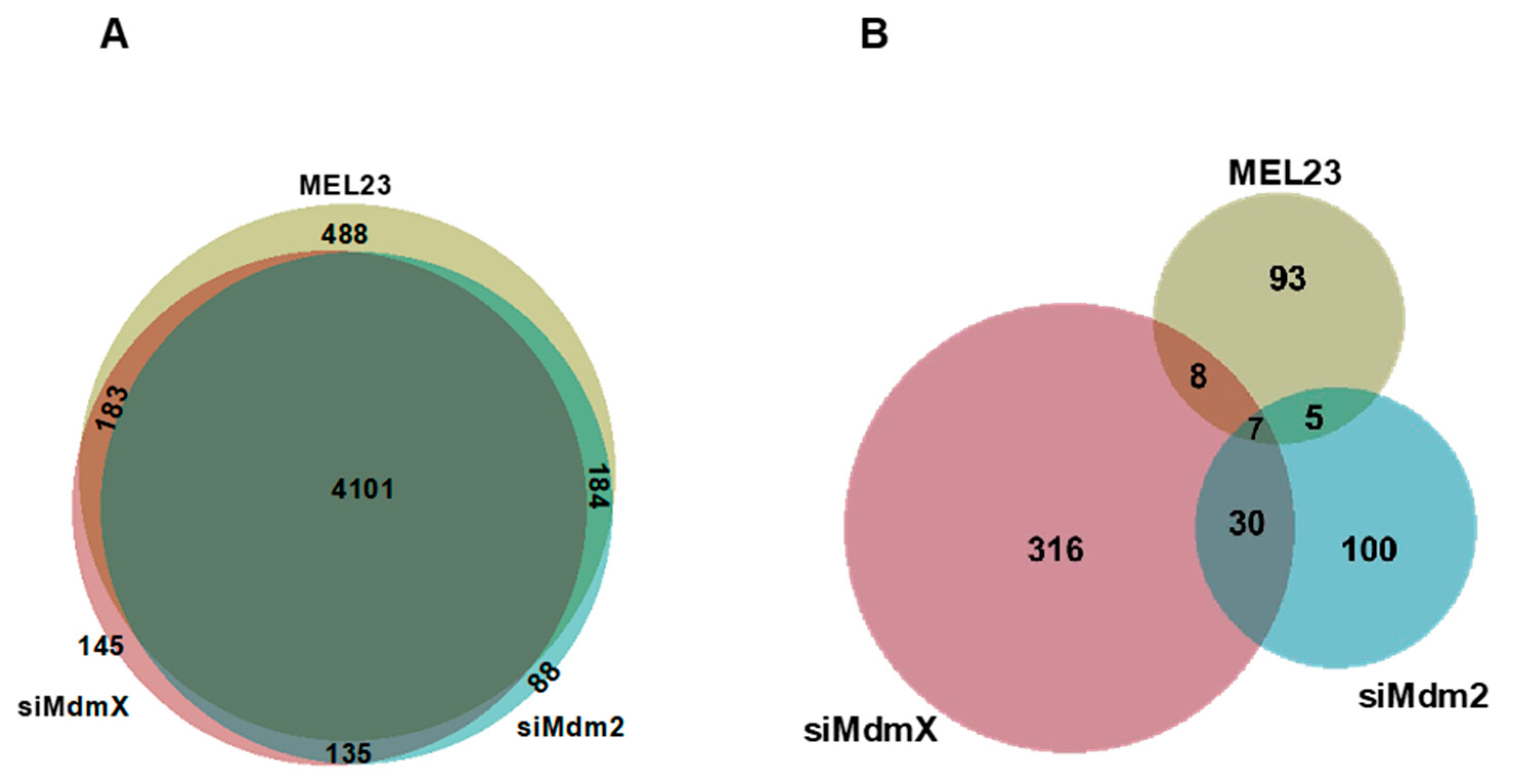 Proteomes 13 00018 g003