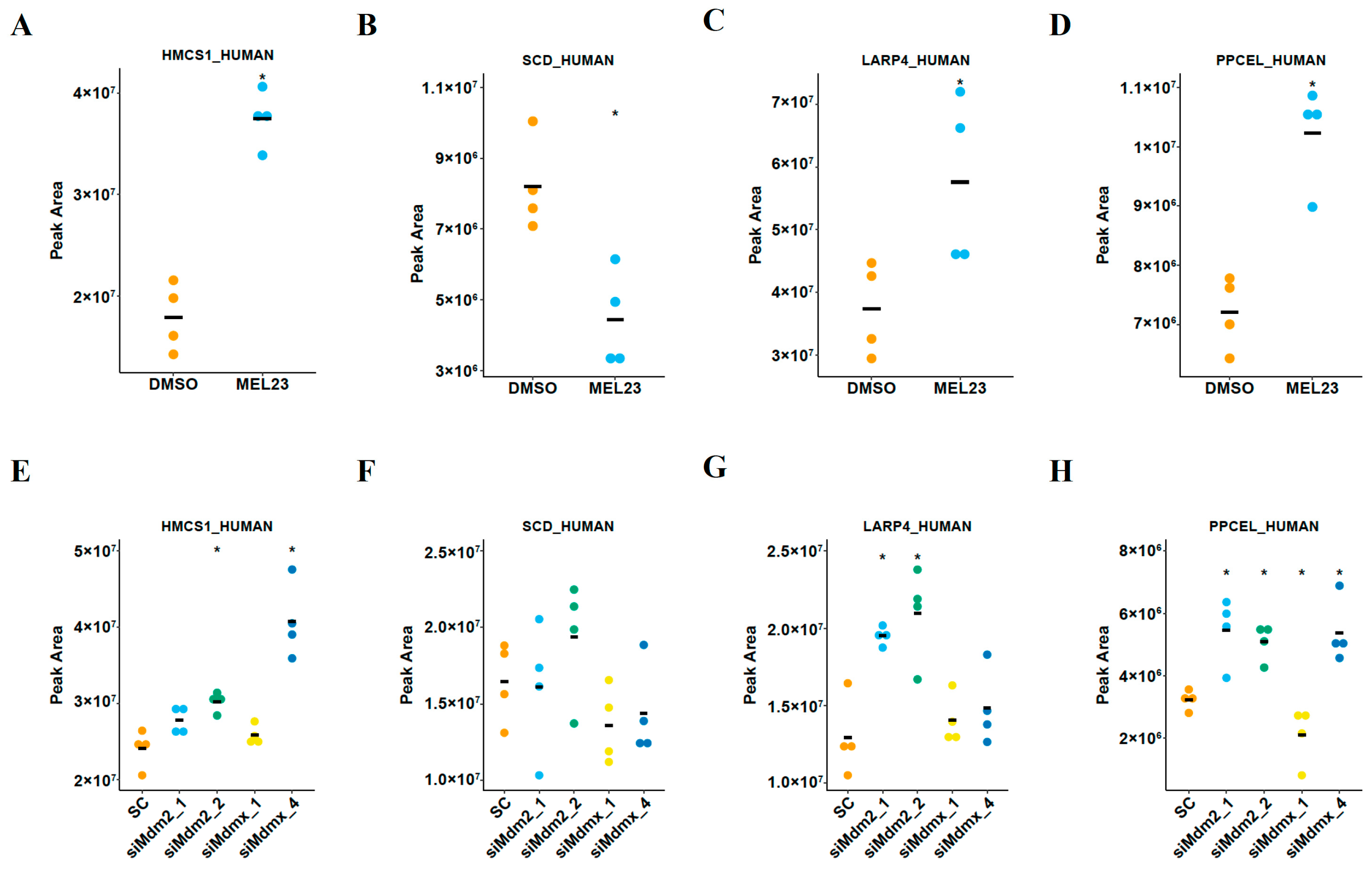 Proteomes 13 00018 g005