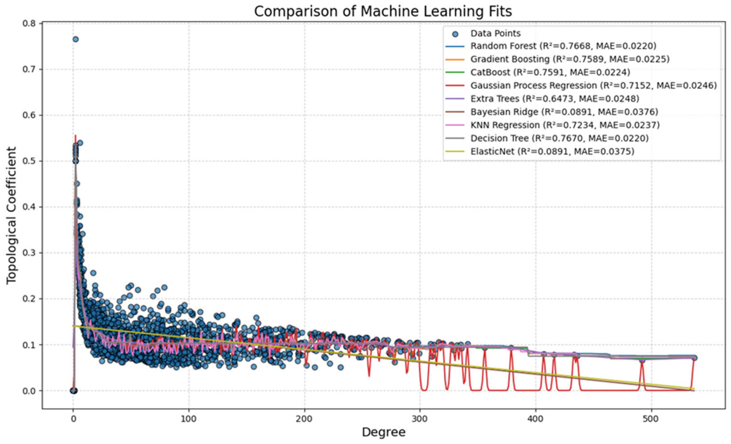 Proteomes 13 00020 g006