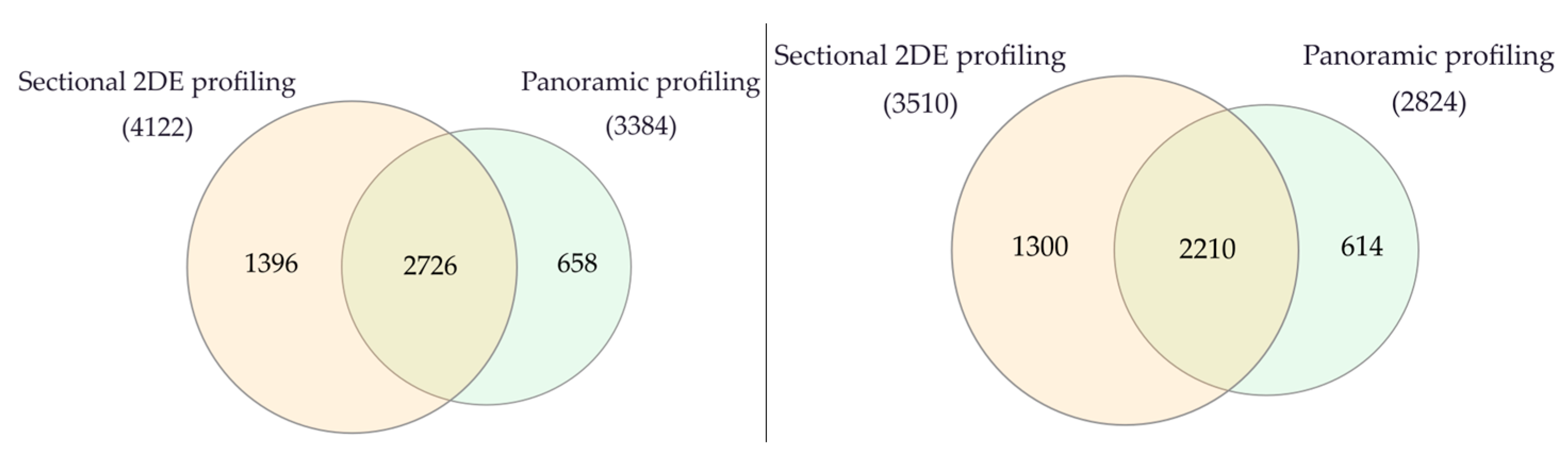 Proteomes 13 00027 g006