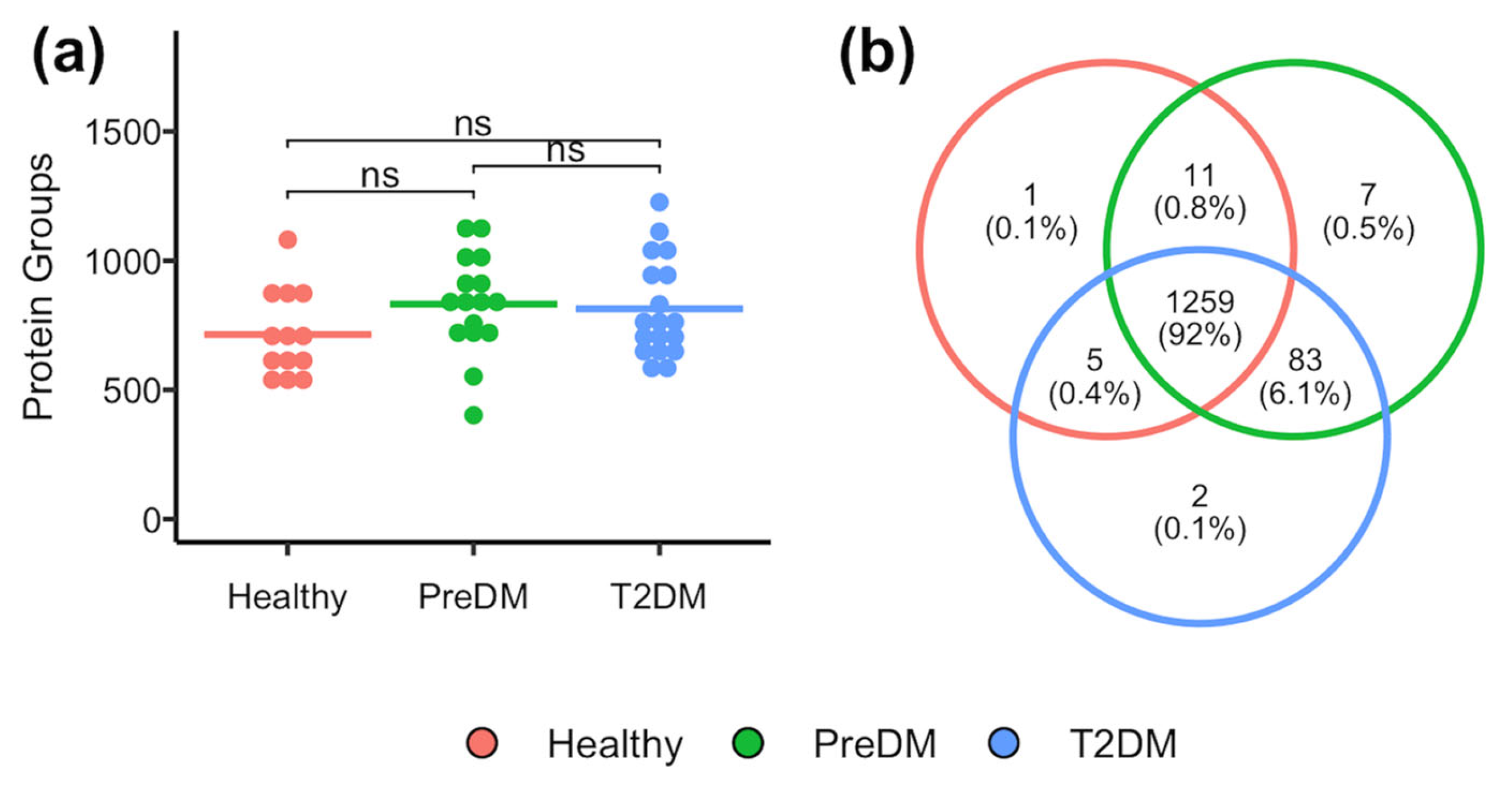Proteomes 13 00029 g001