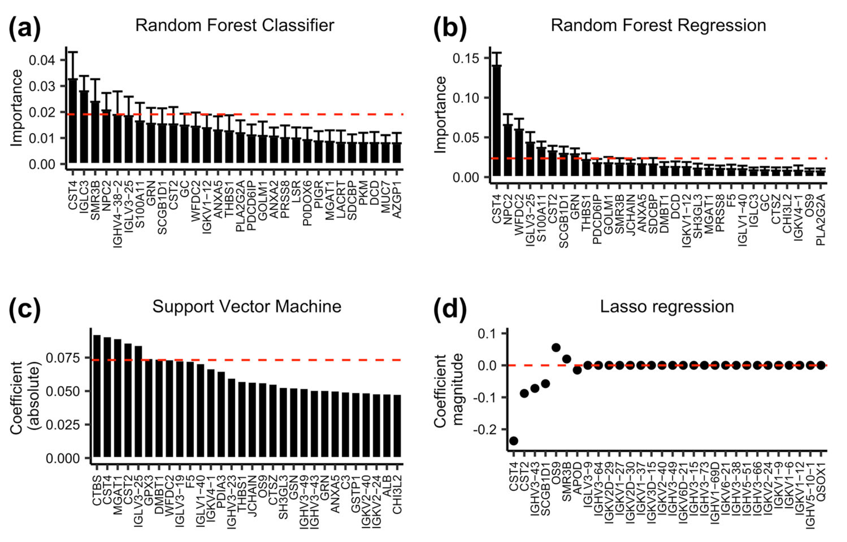 Proteomes 13 00029 g002
