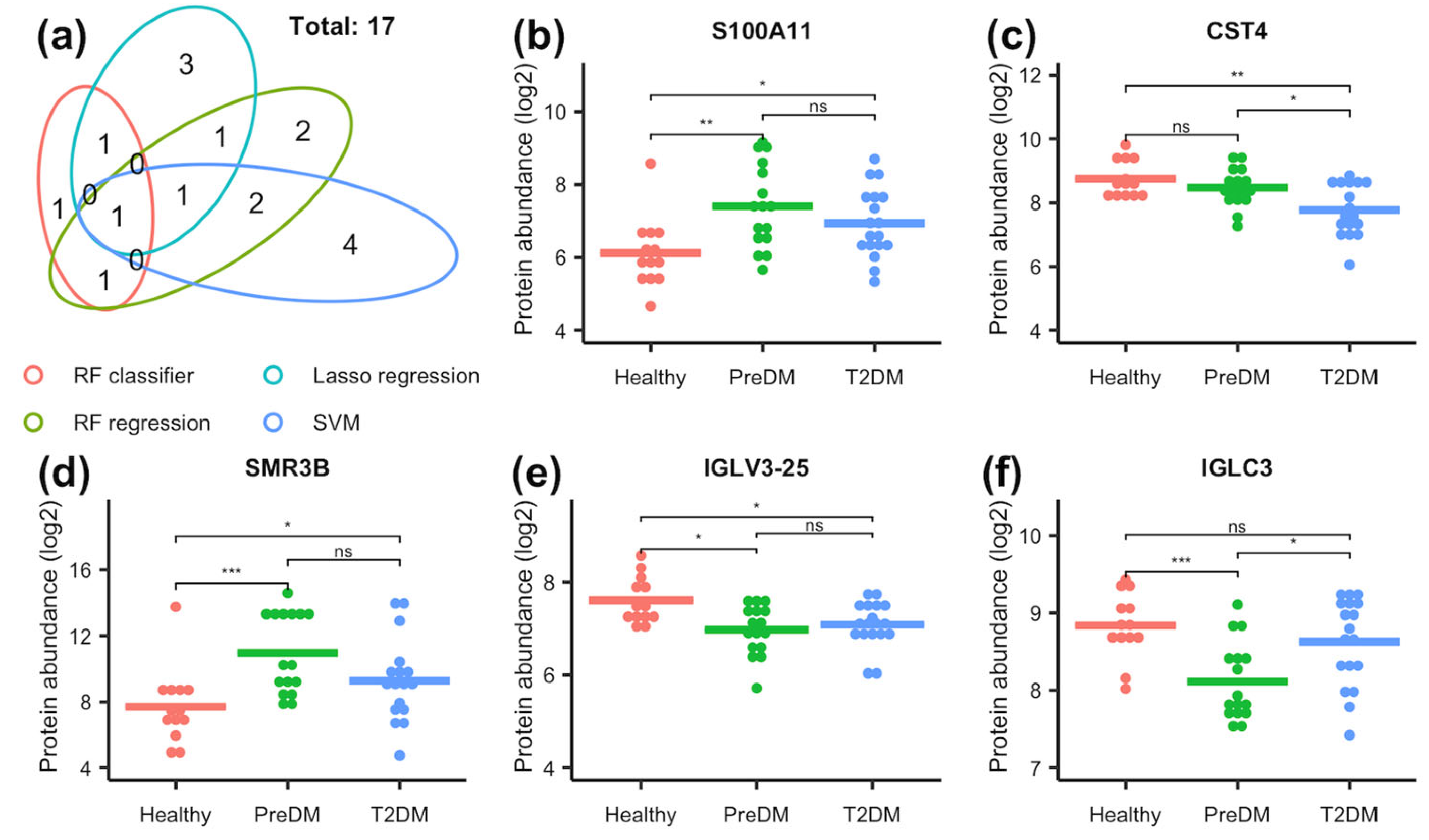 Proteomes 13 00029 g003